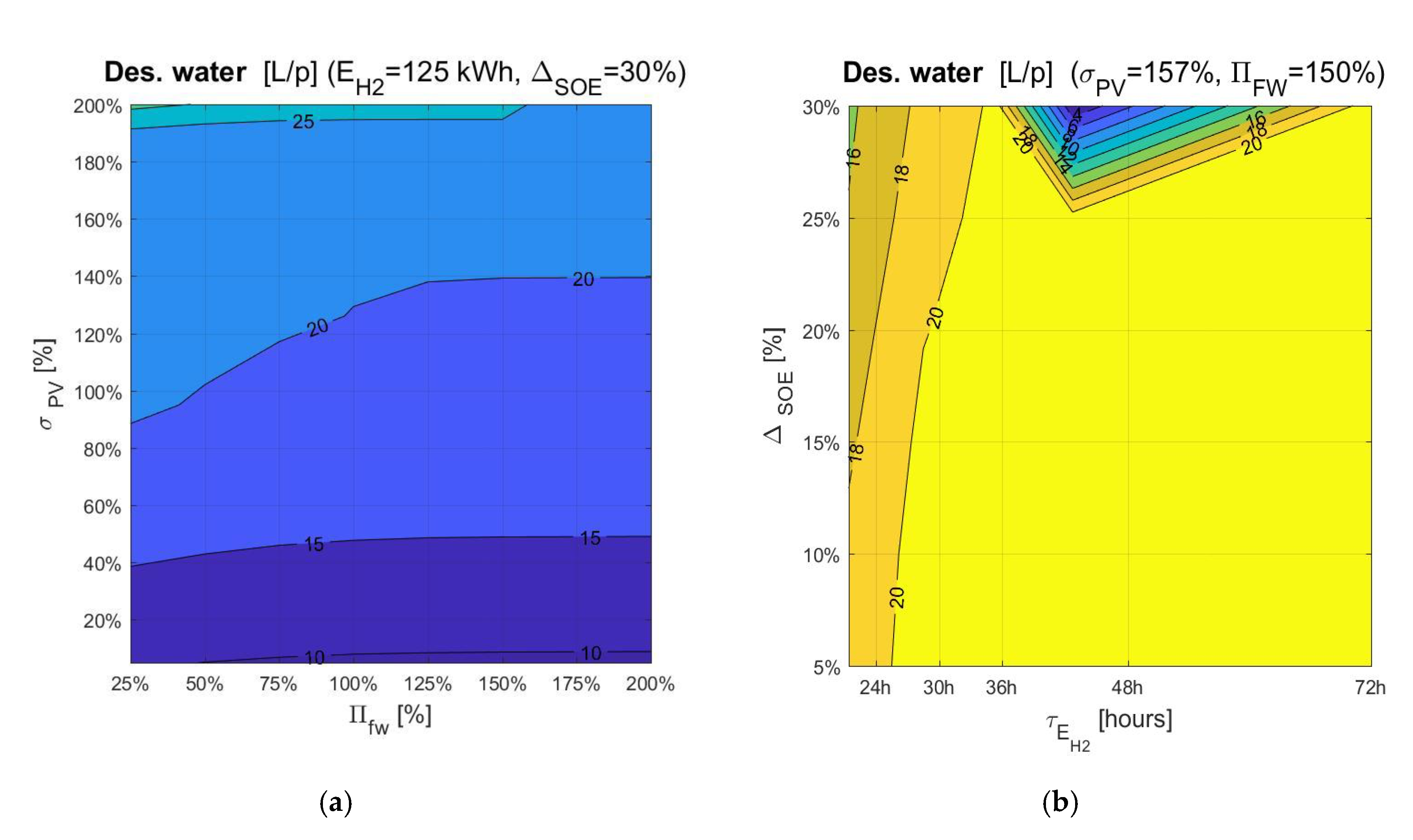 Processes 08 01494 g010 Processes 08 01494 g010