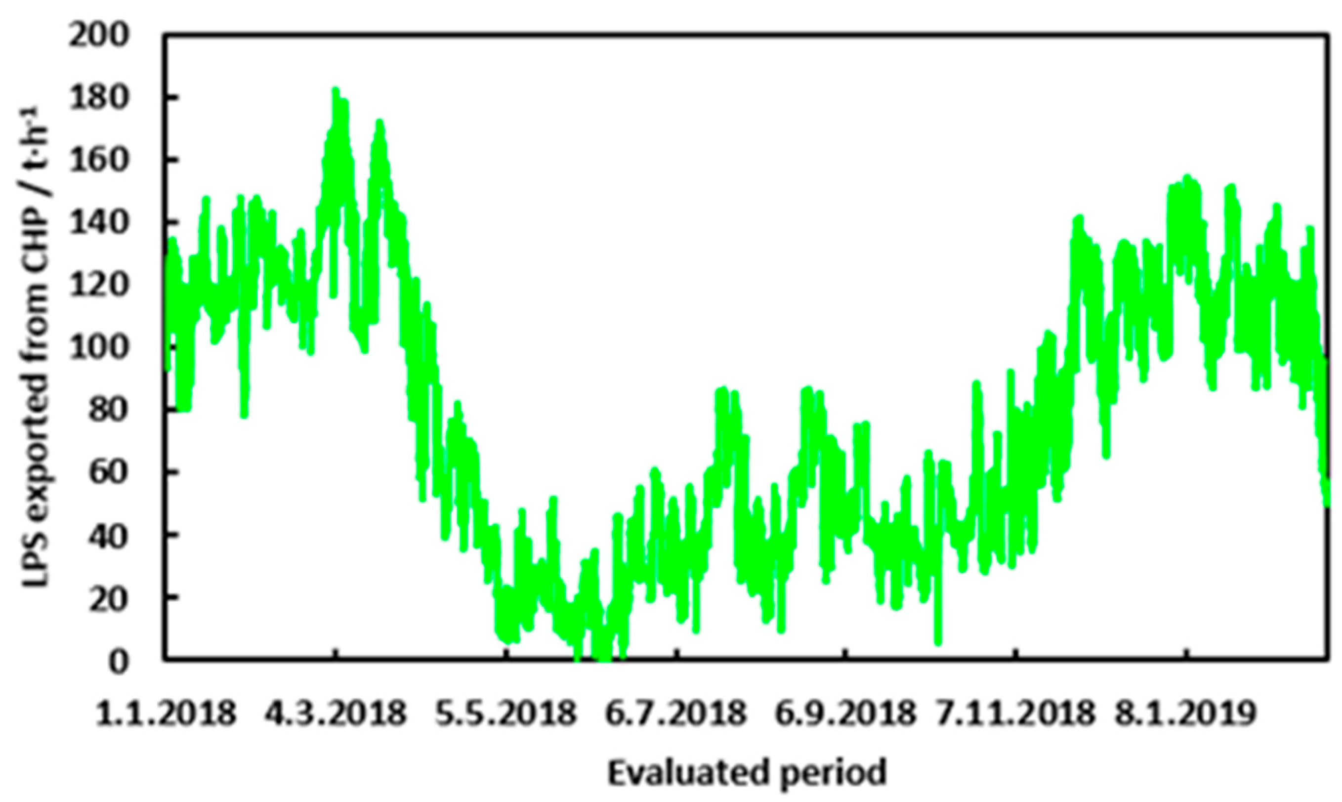 Processes 08 01495 g004