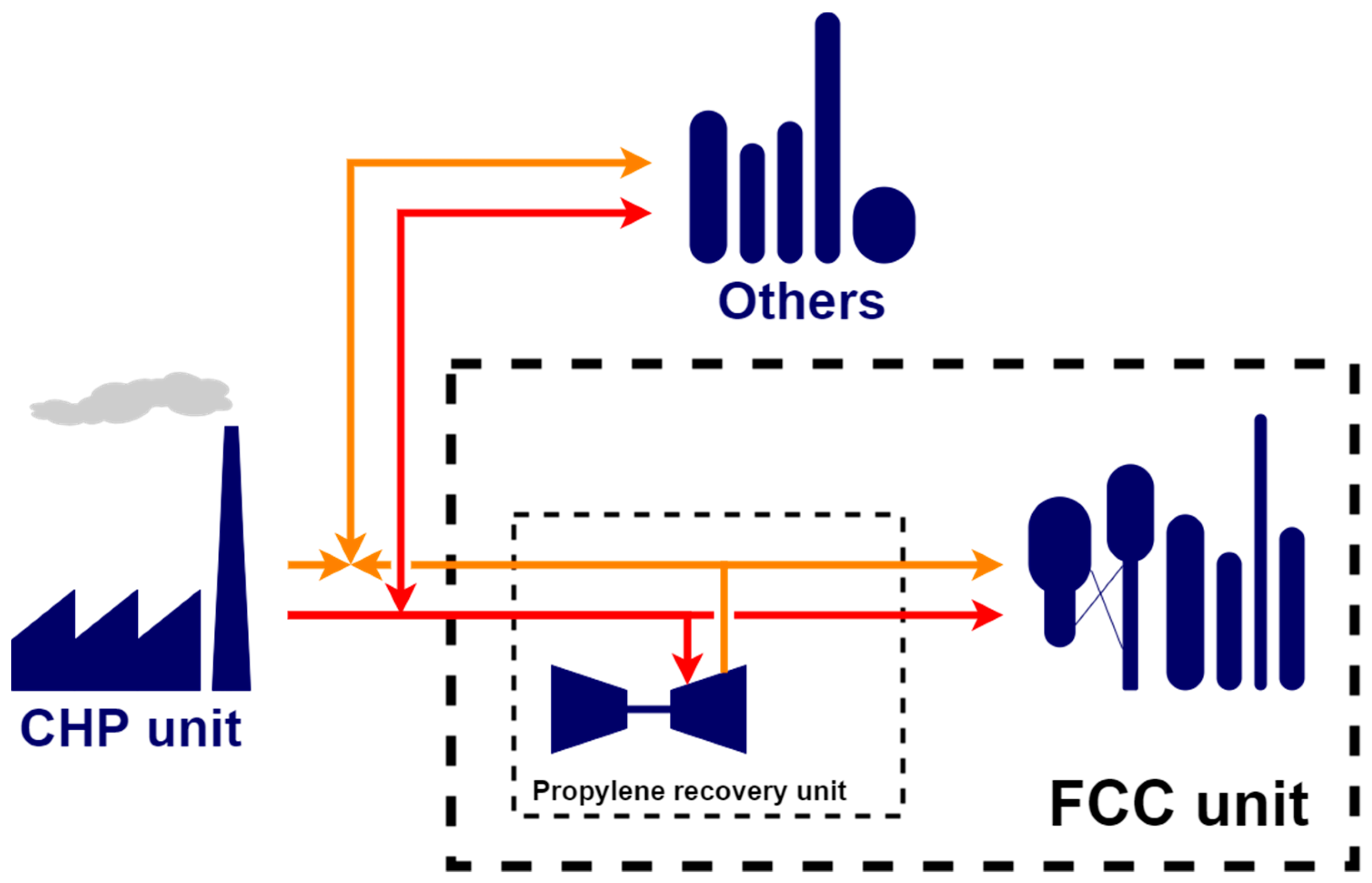 Processes 08 01495 g005