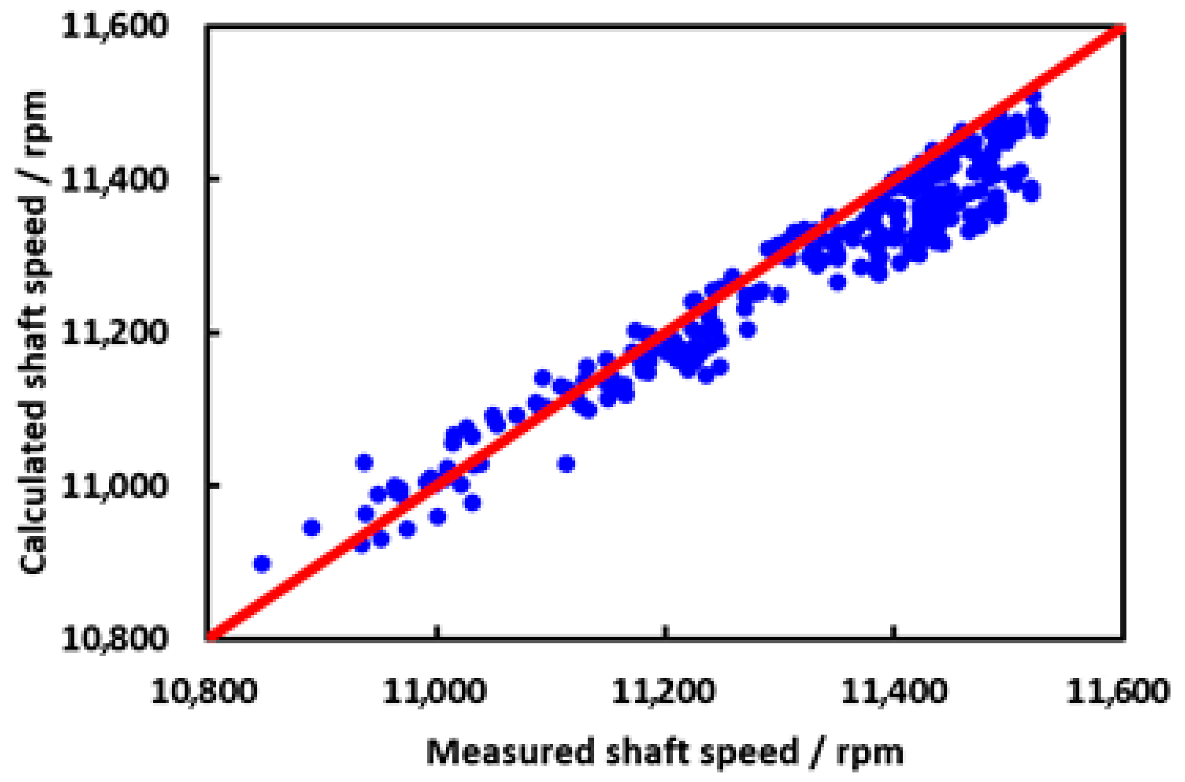 Processes 08 01495 g007