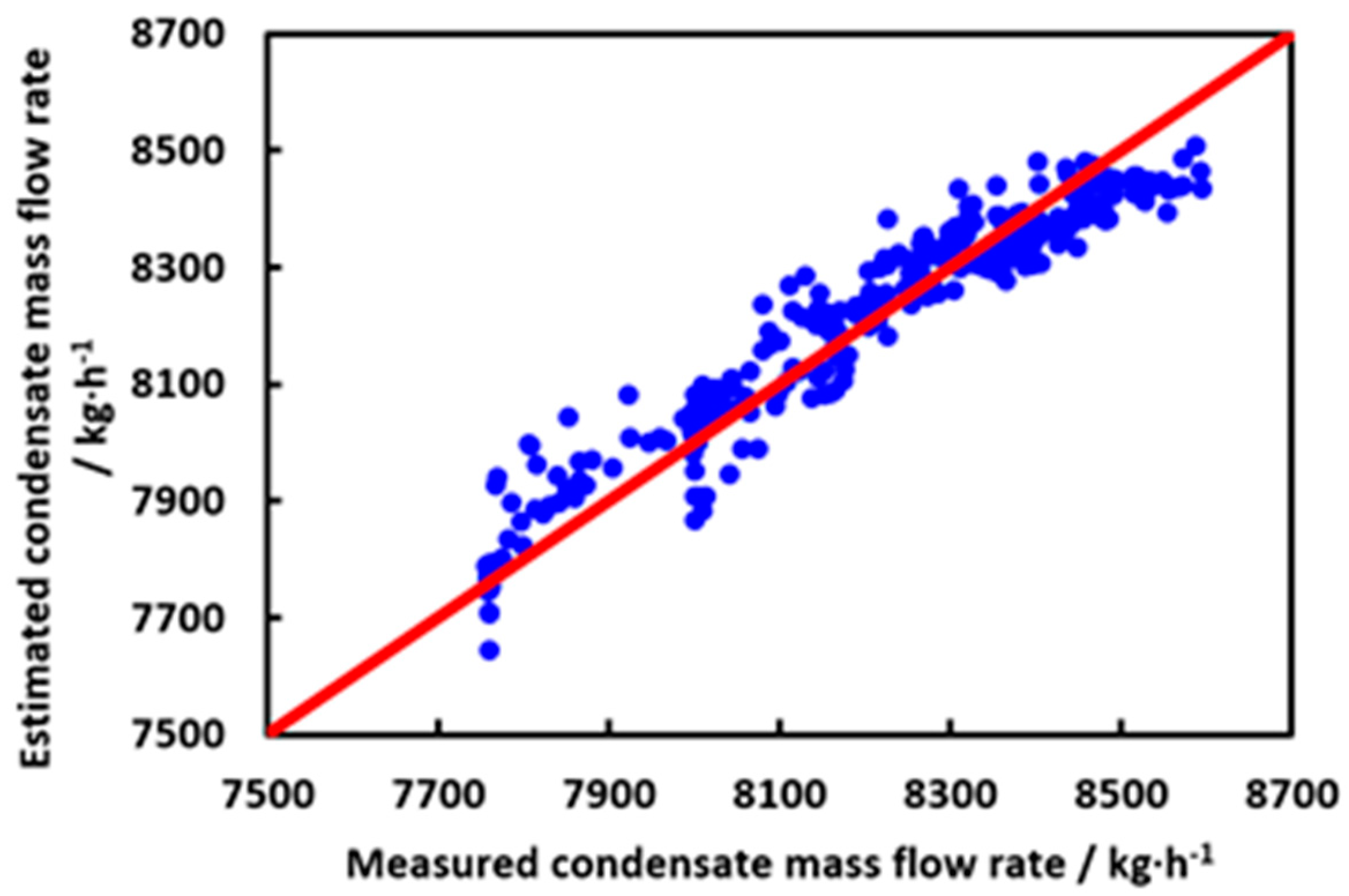 Processes 08 01495 g009