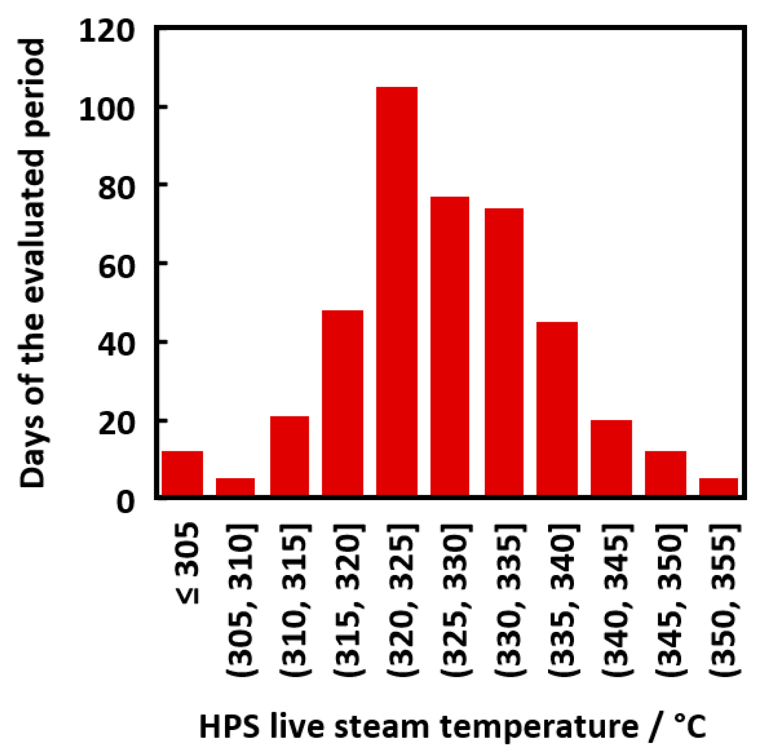 Processes 08 01495 g013