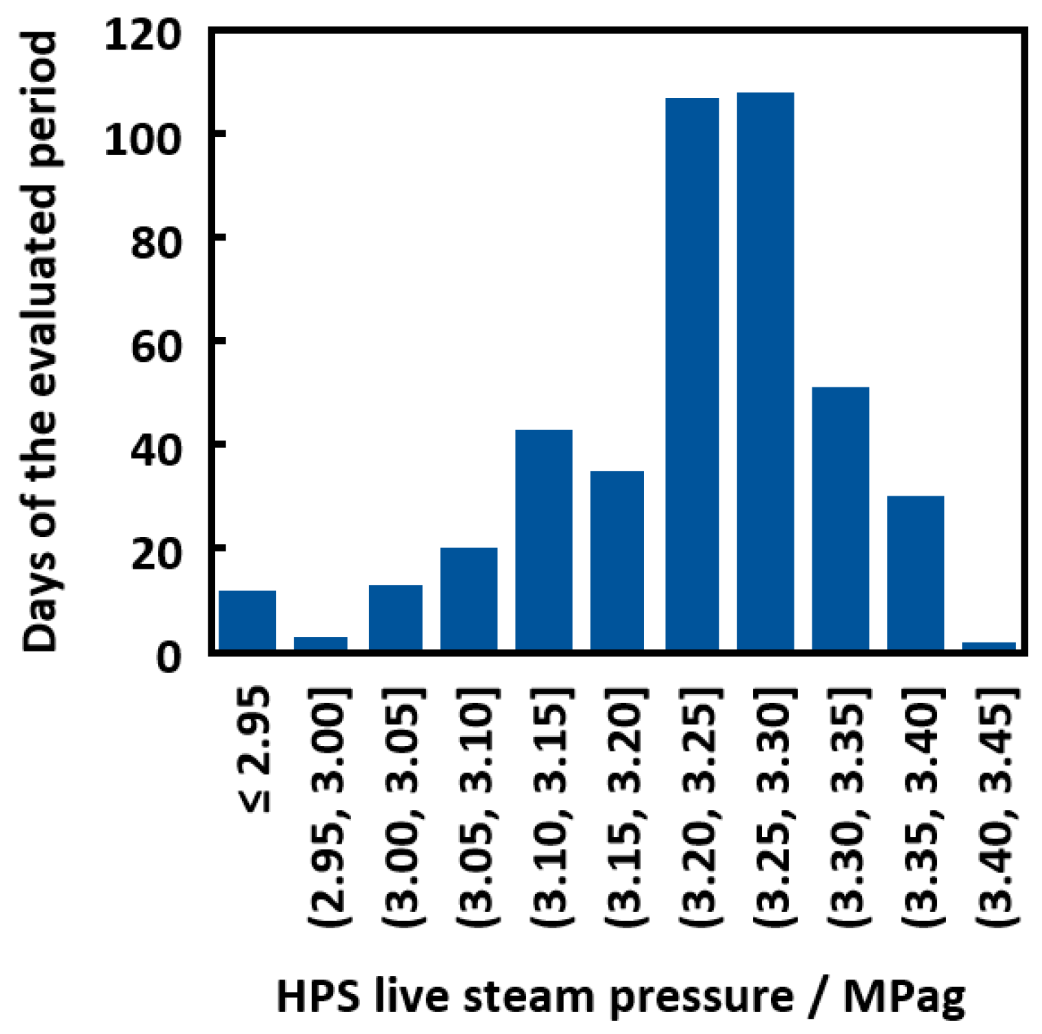 Processes 08 01495 g014
