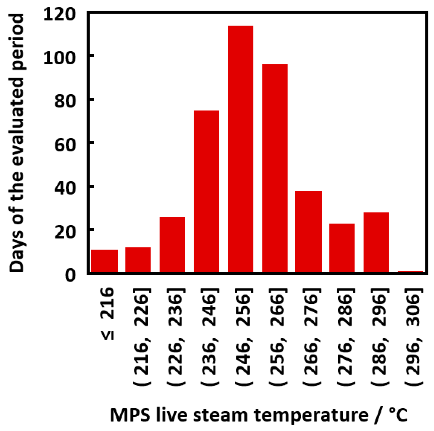 Processes 08 01495 g015
