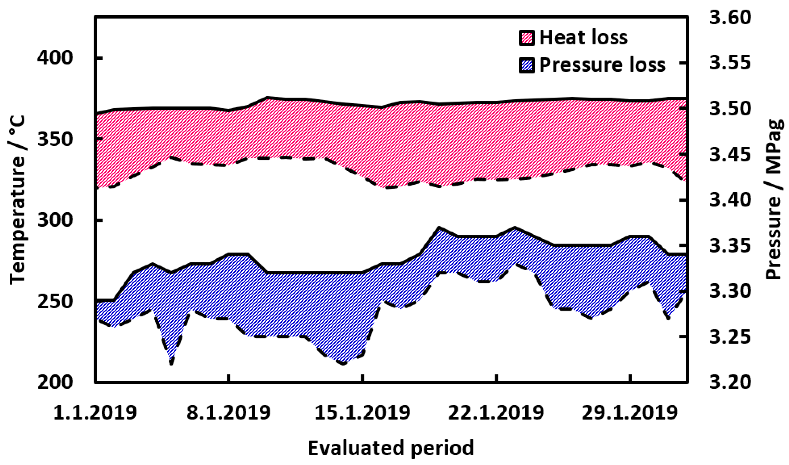 Processes 08 01495 g017