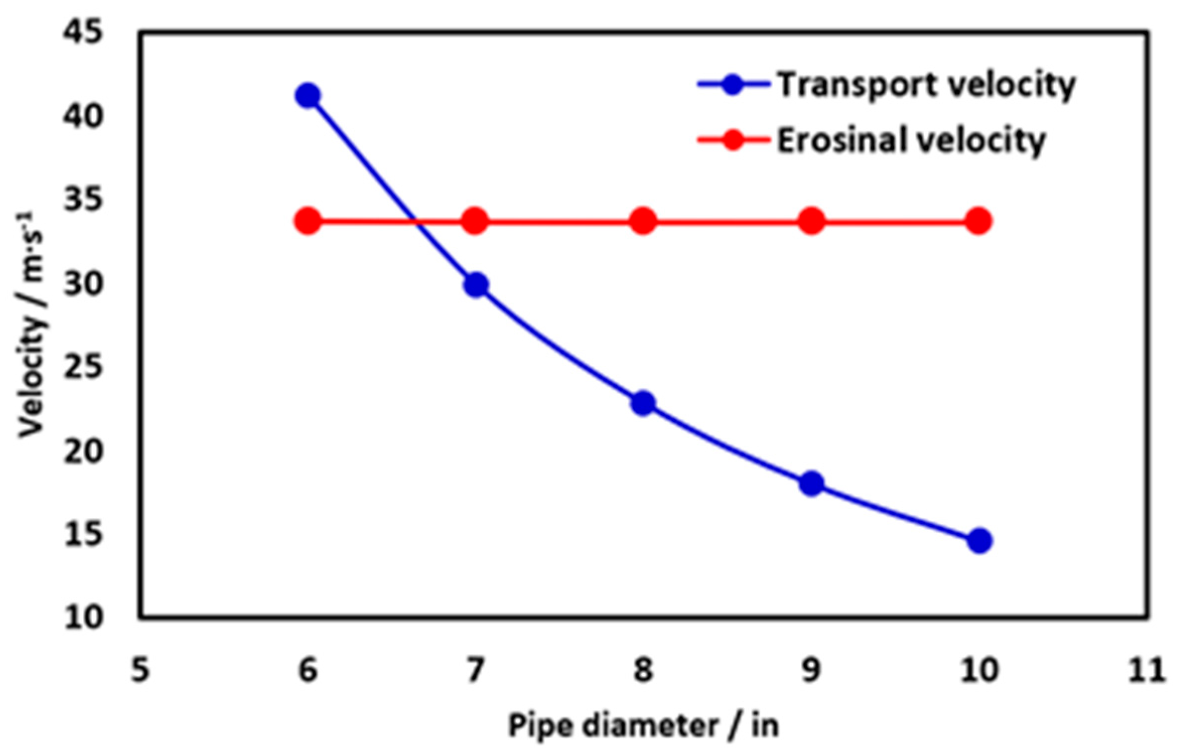 Processes 08 01495 g020