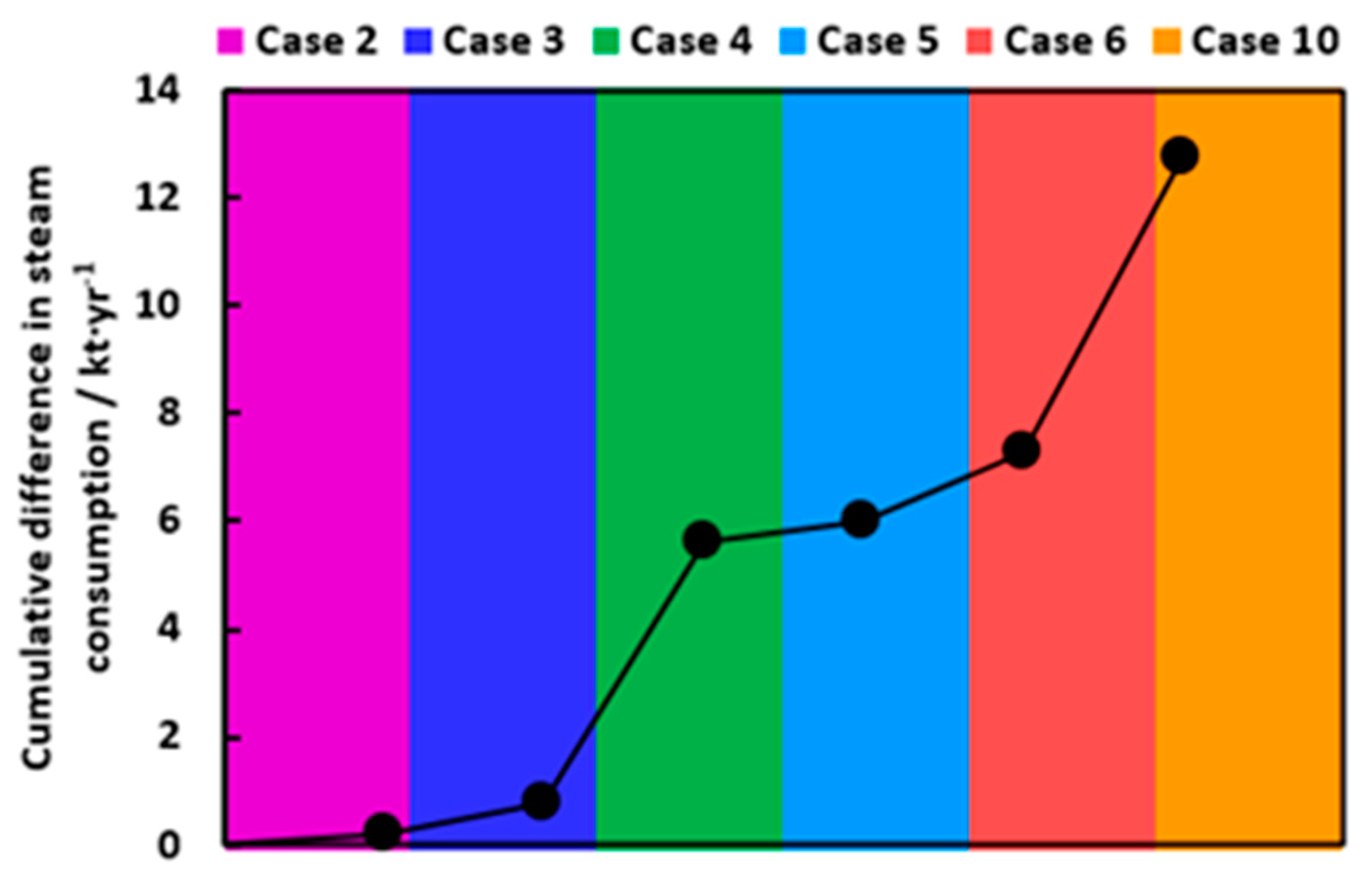 Processes 08 01495 g023