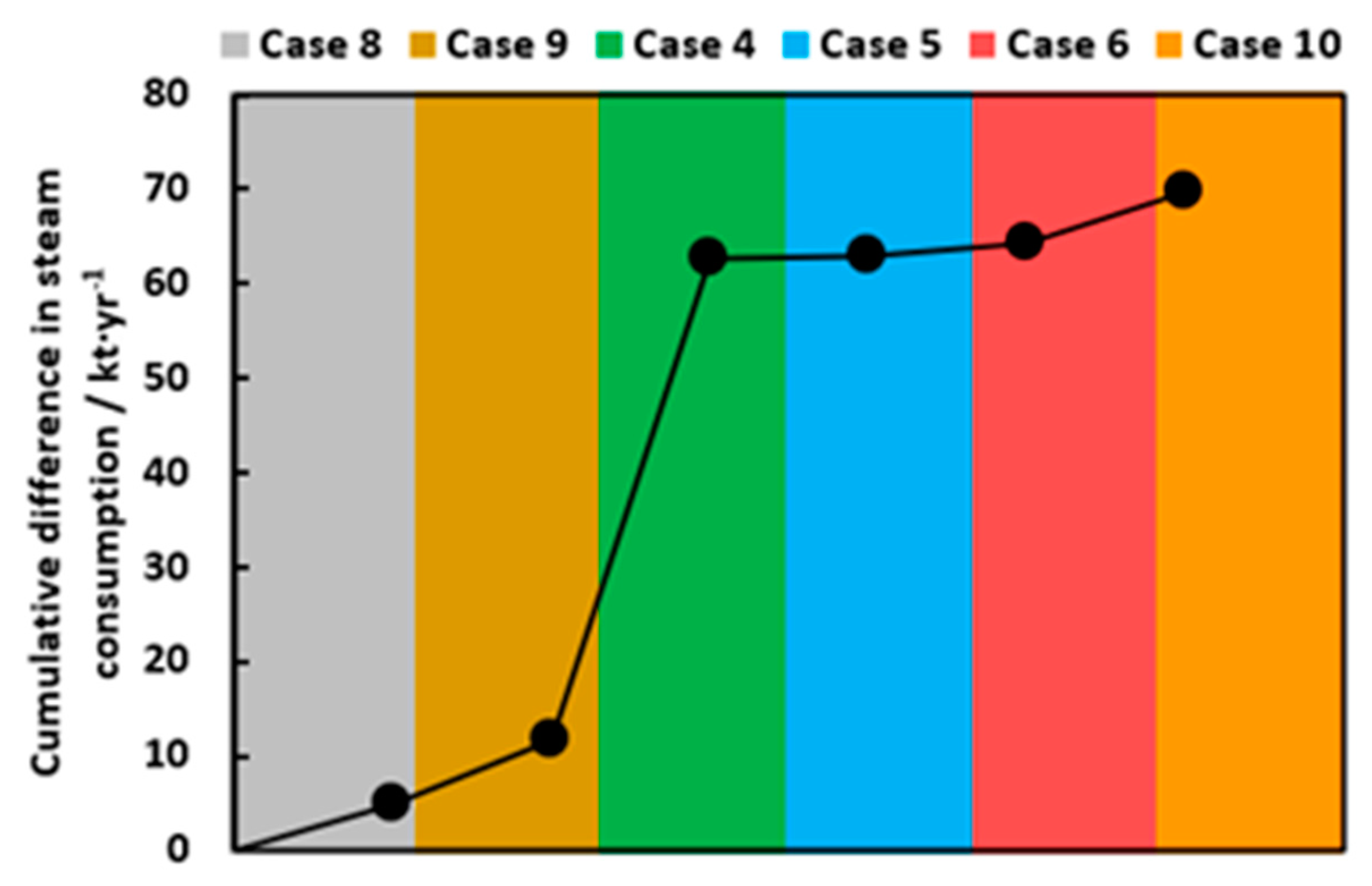 Processes 08 01495 g024