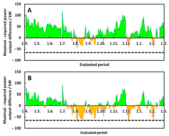 best journals for chemical process simulation best journals for chemical process simulation
