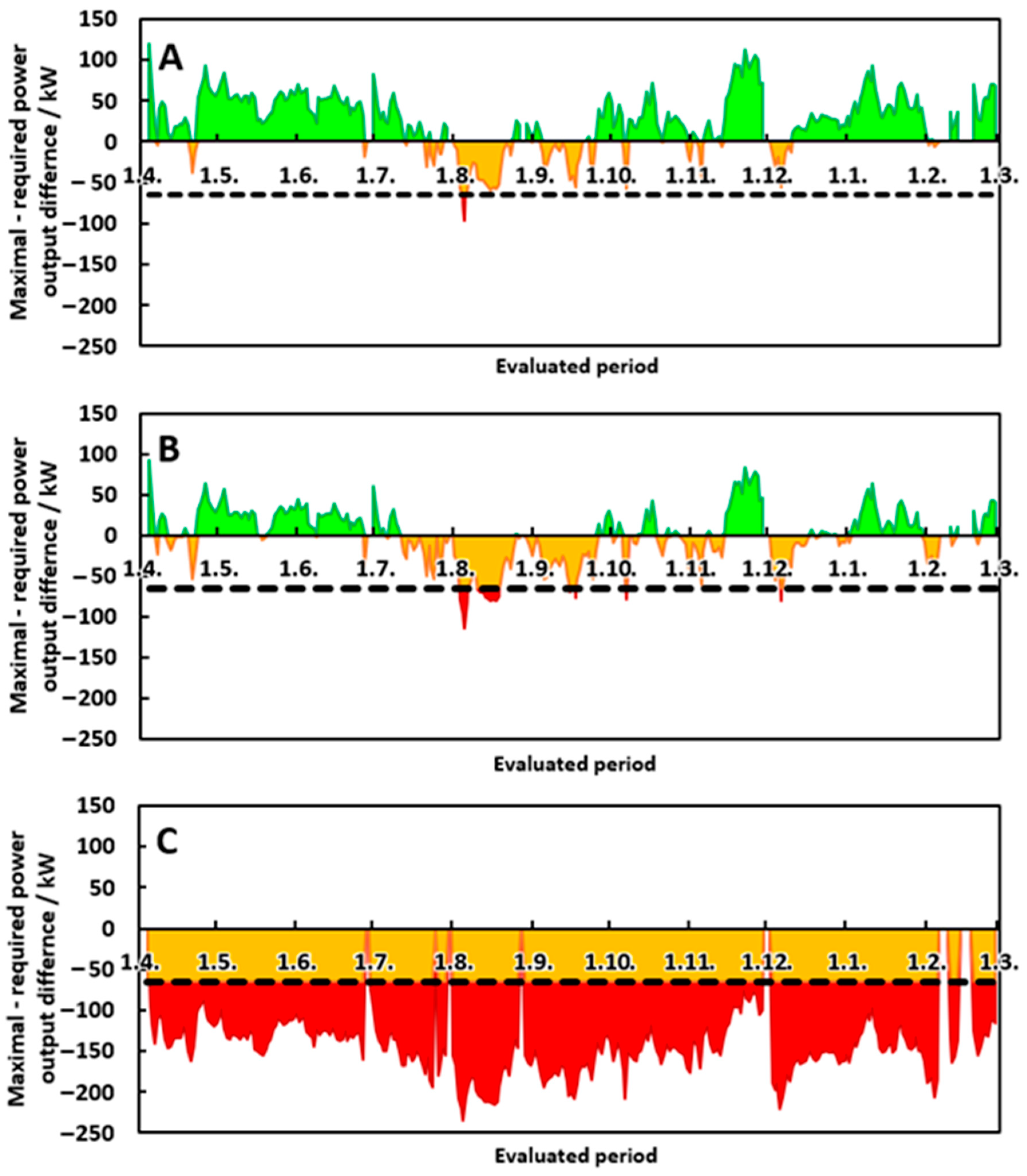 Processes 08 01495 g026