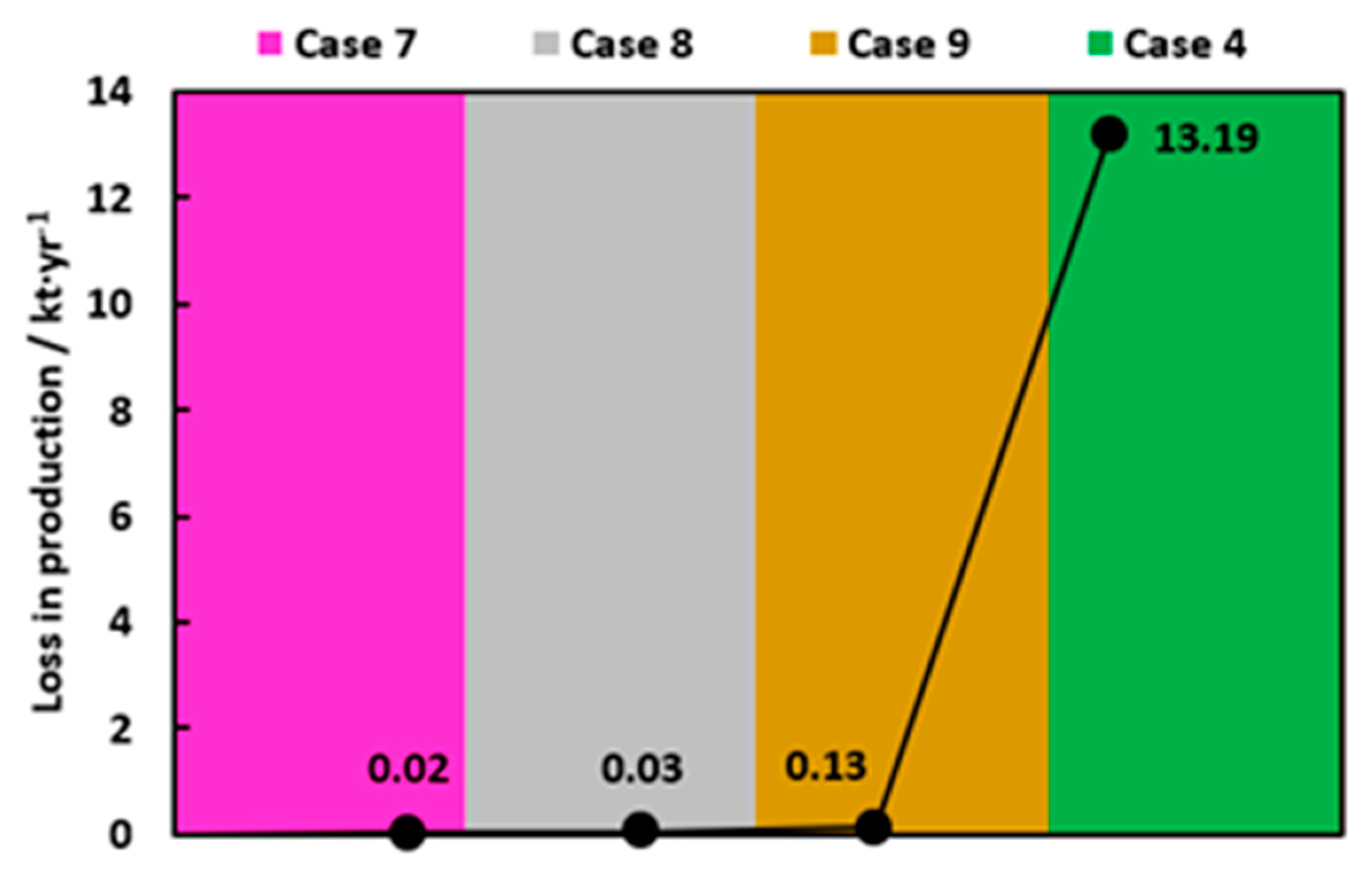 Processes 08 01495 g027