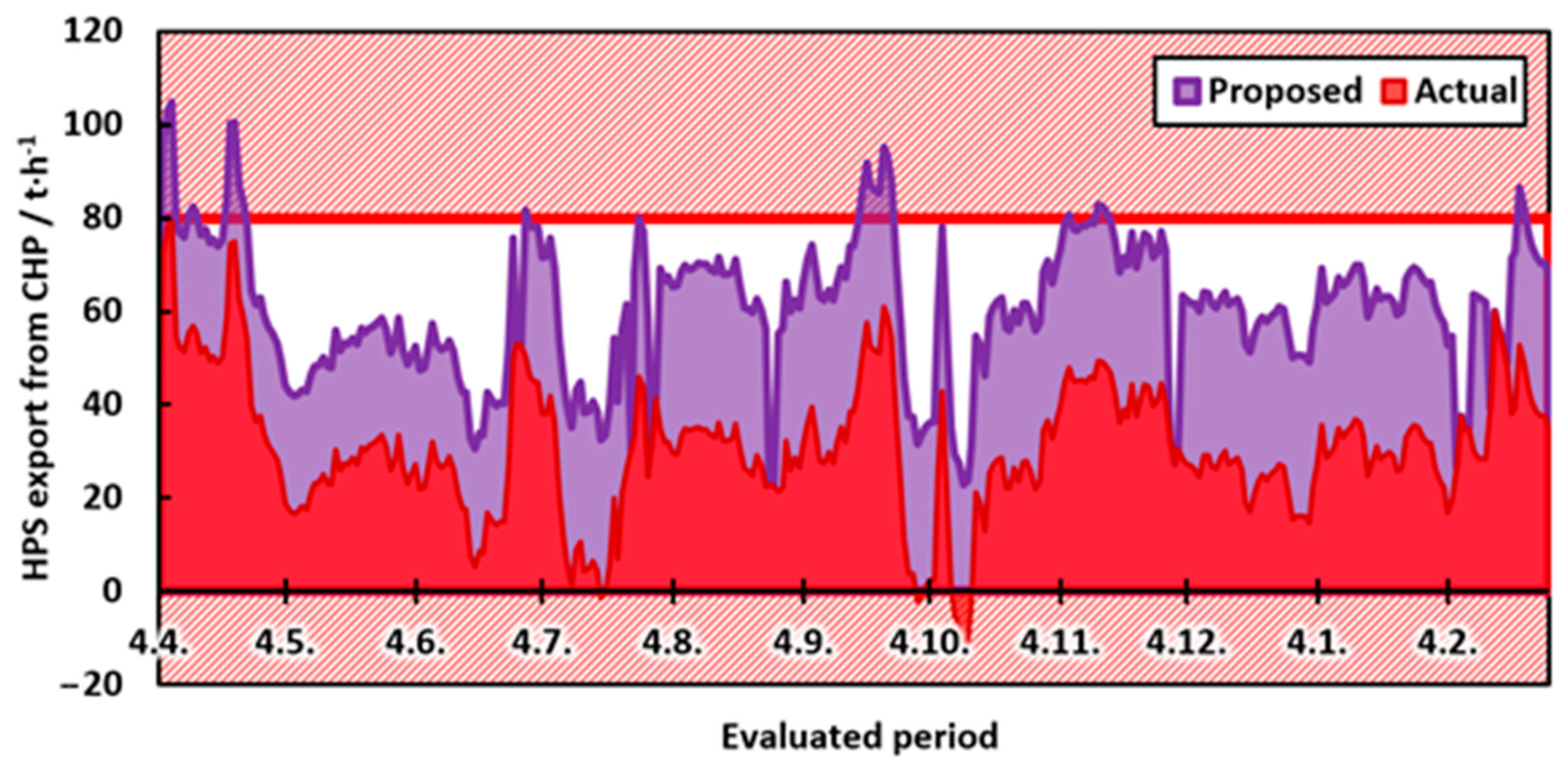 Processes 08 01495 g028