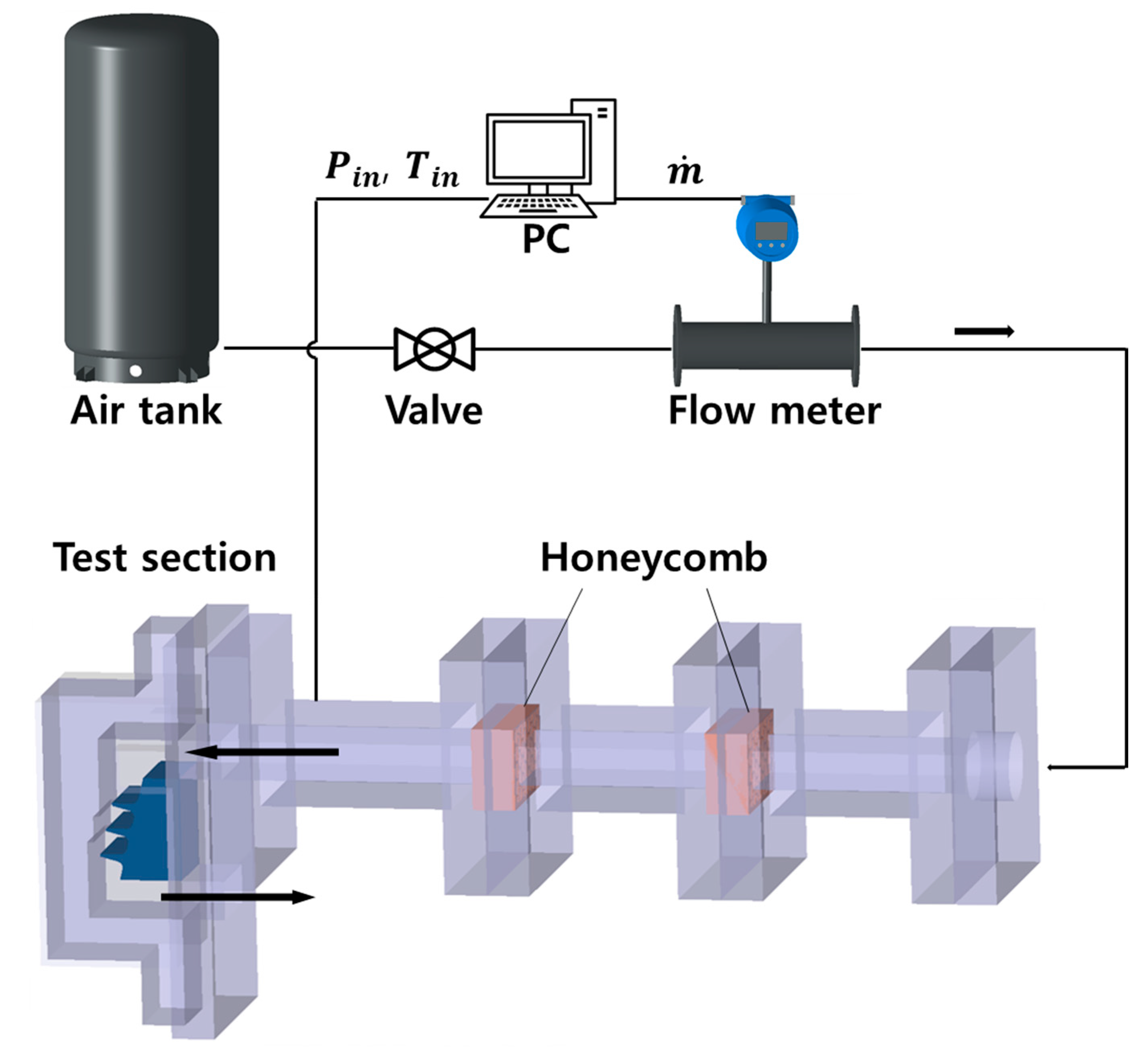 Processes 08 01496 g001 Processes 08 01496 g001