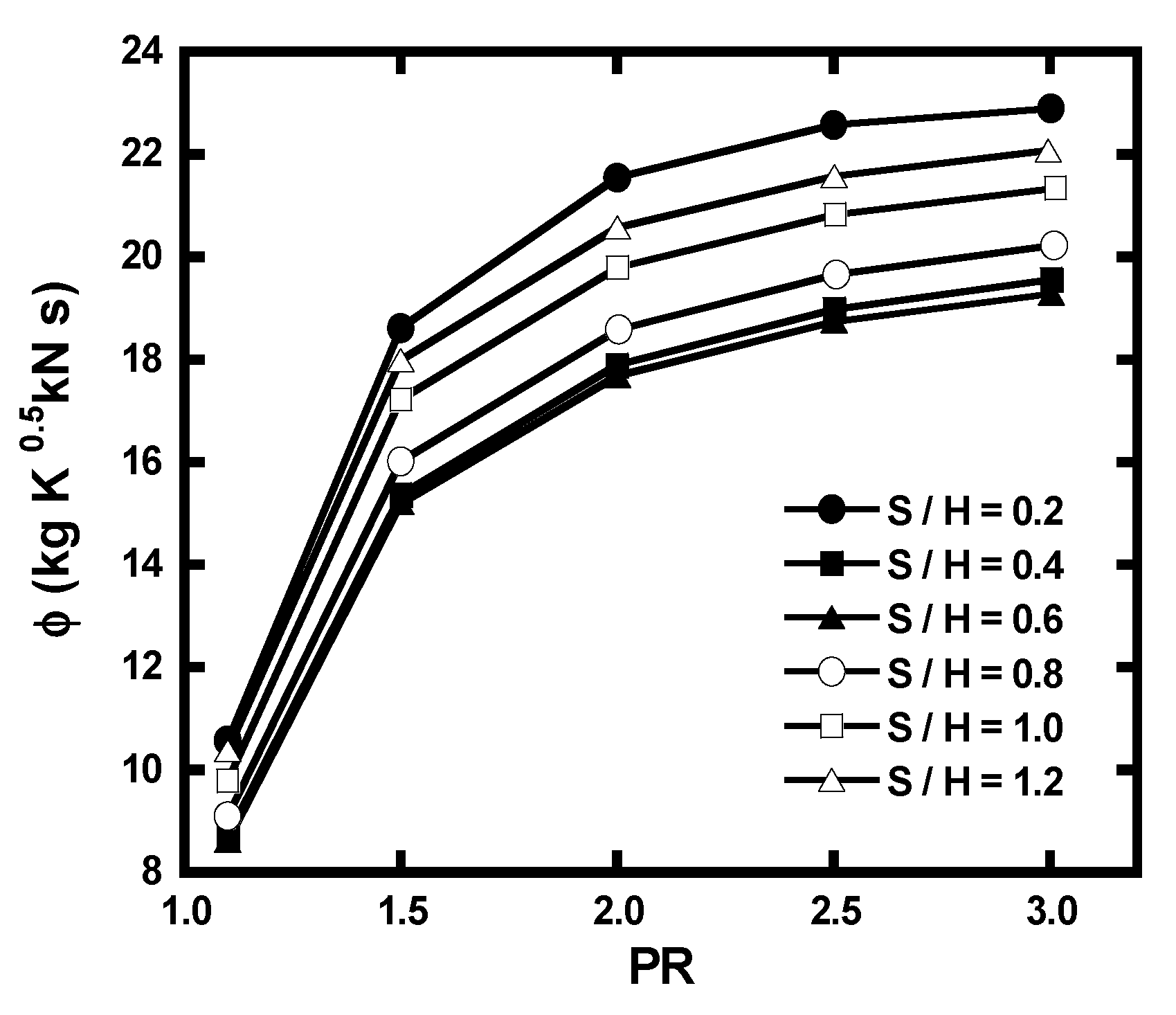 Processes 08 01496 g007 Processes 08 01496 g007