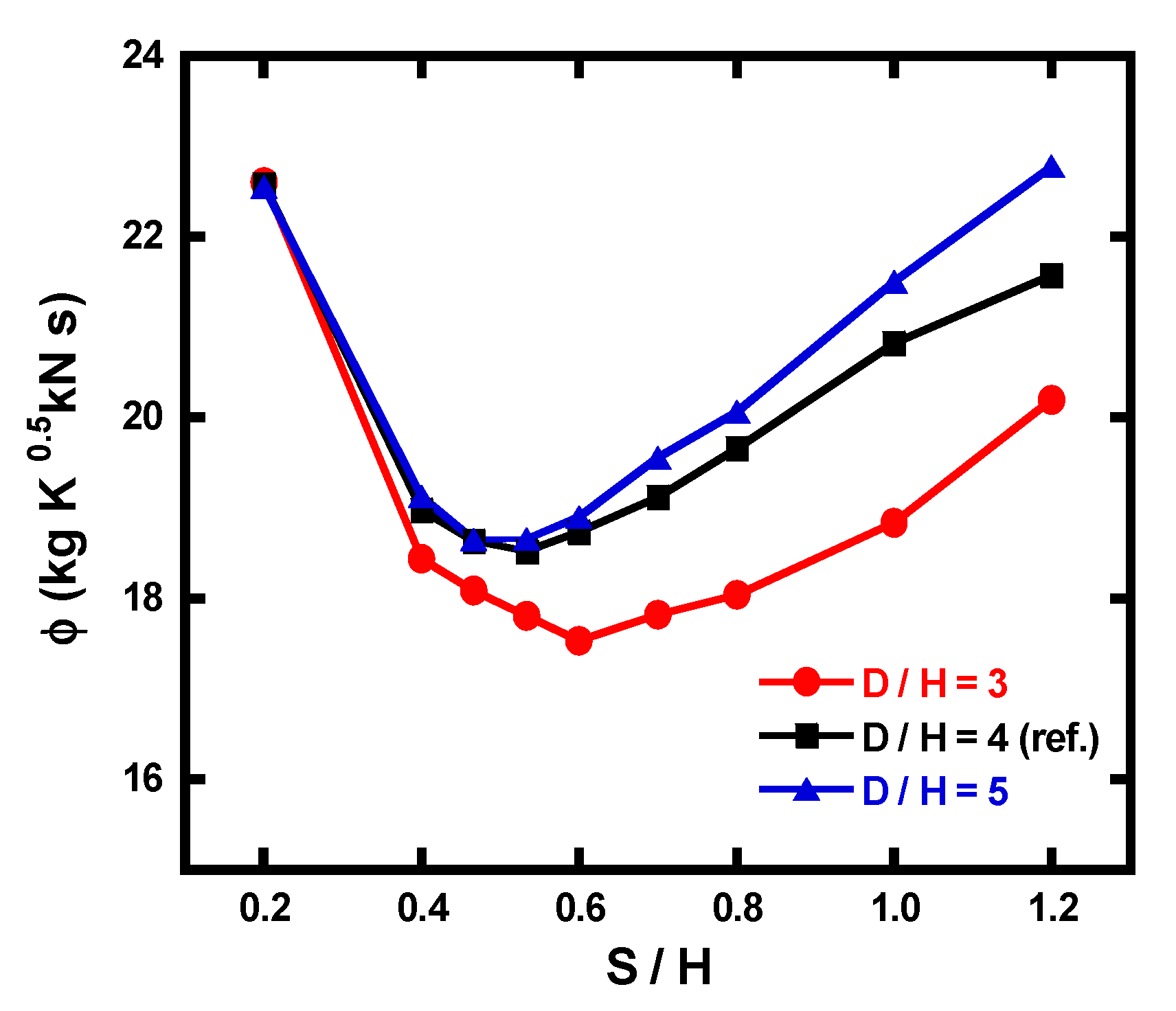 Processes 08 01496 g016 Processes 08 01496 g016