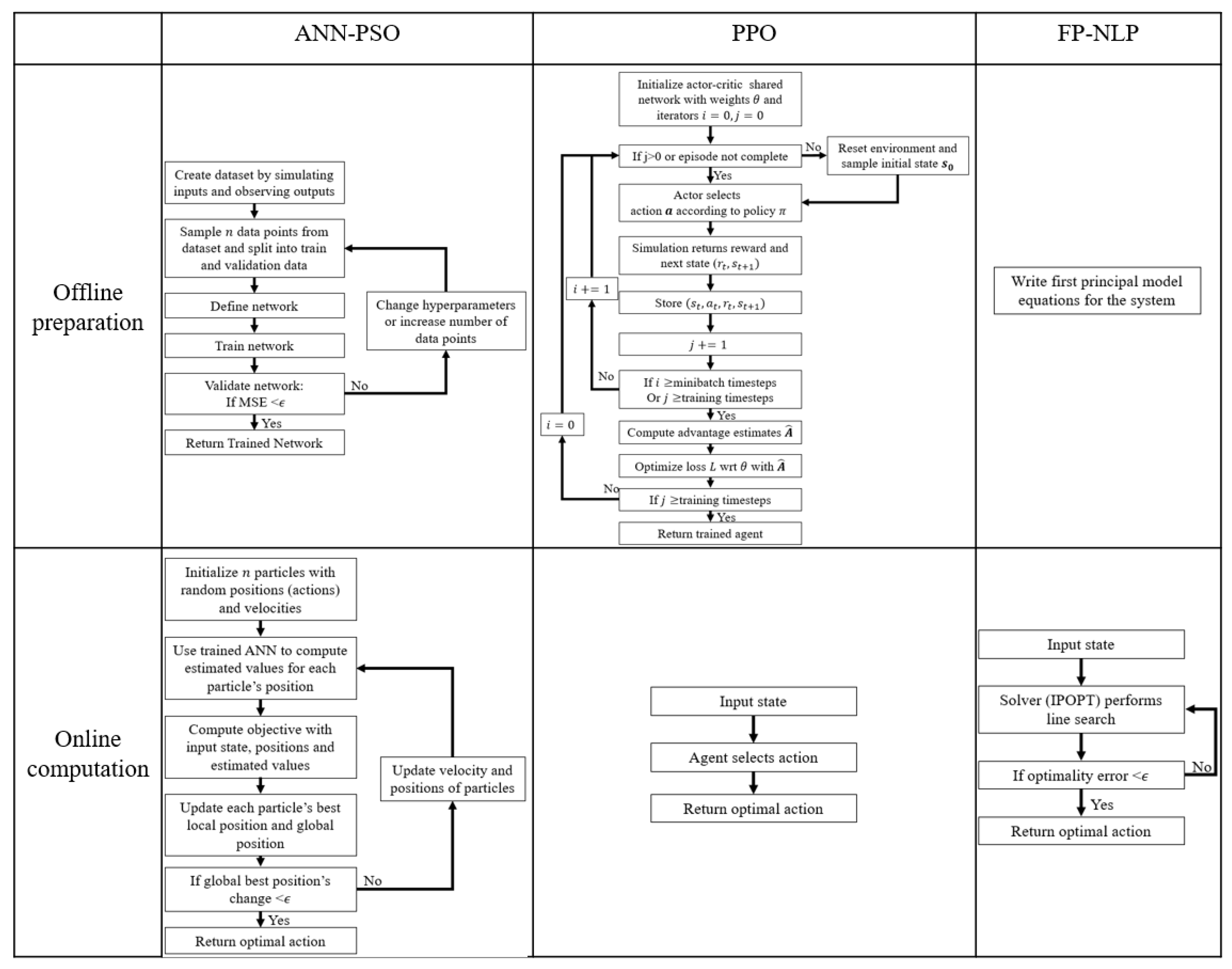 Processes 08 01497 g002 Processes 08 01497 g002