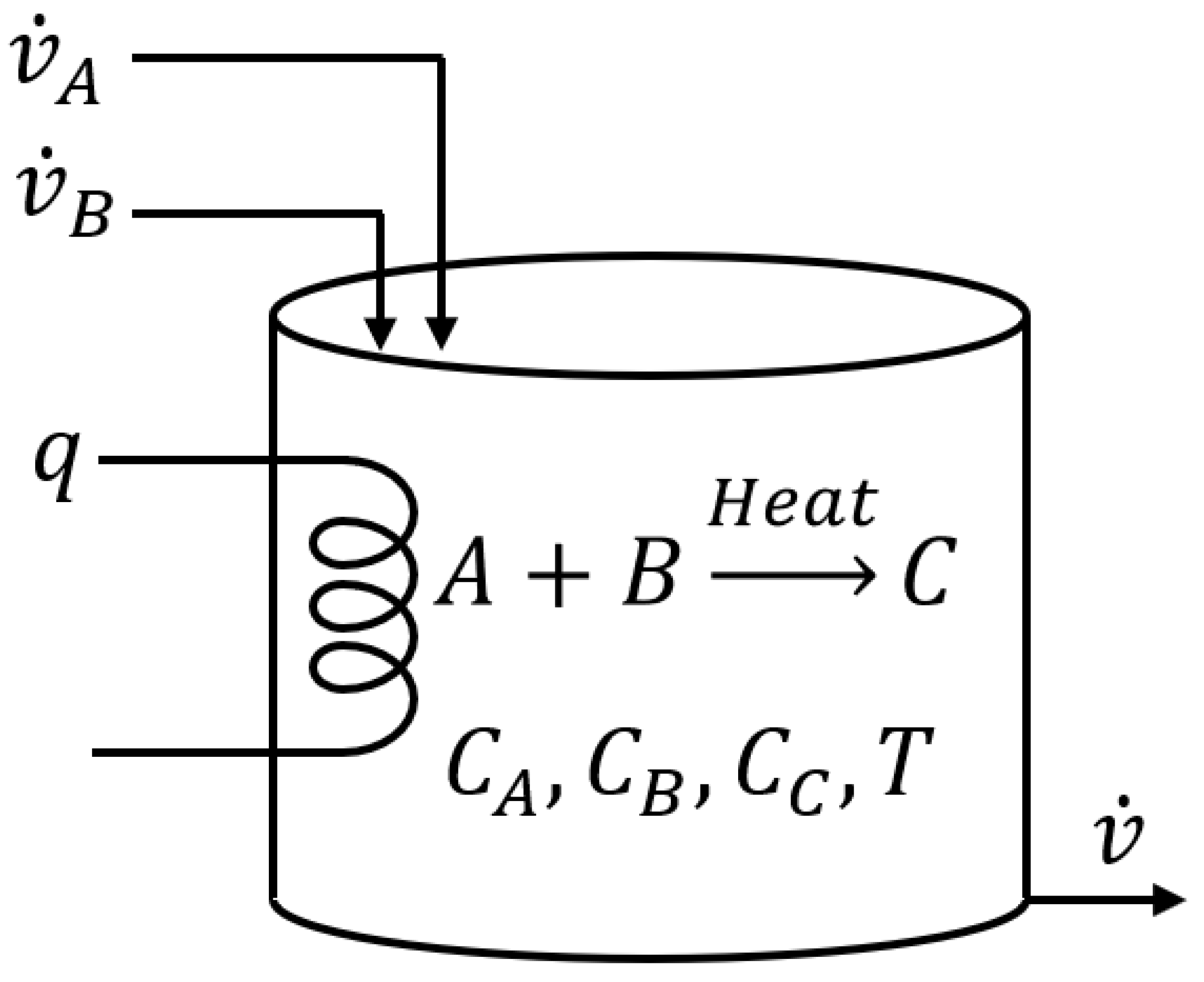 Processes 08 01497 g003 Processes 08 01497 g003