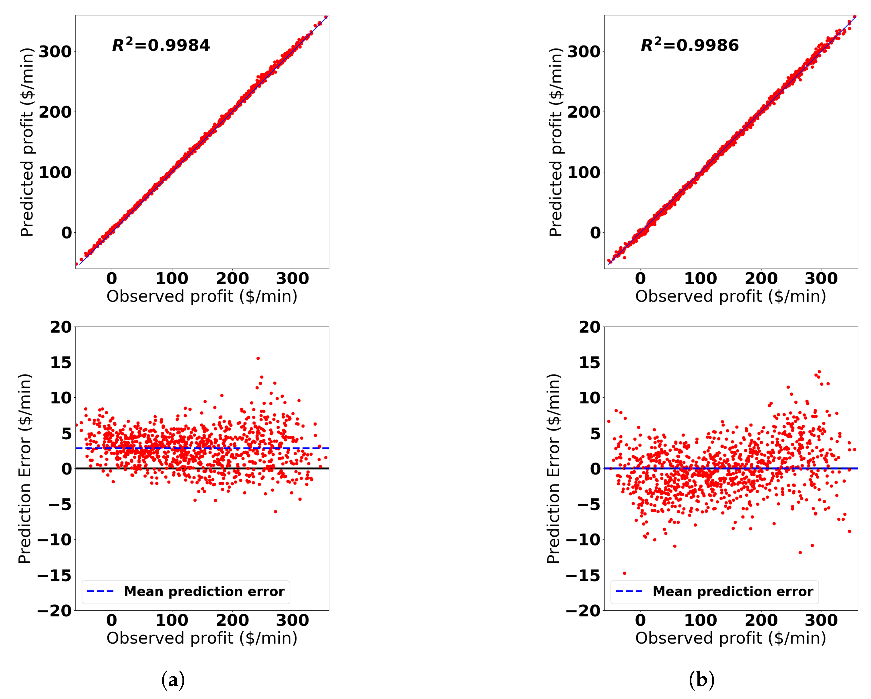 Processes 08 01497 g005 Processes 08 01497 g005