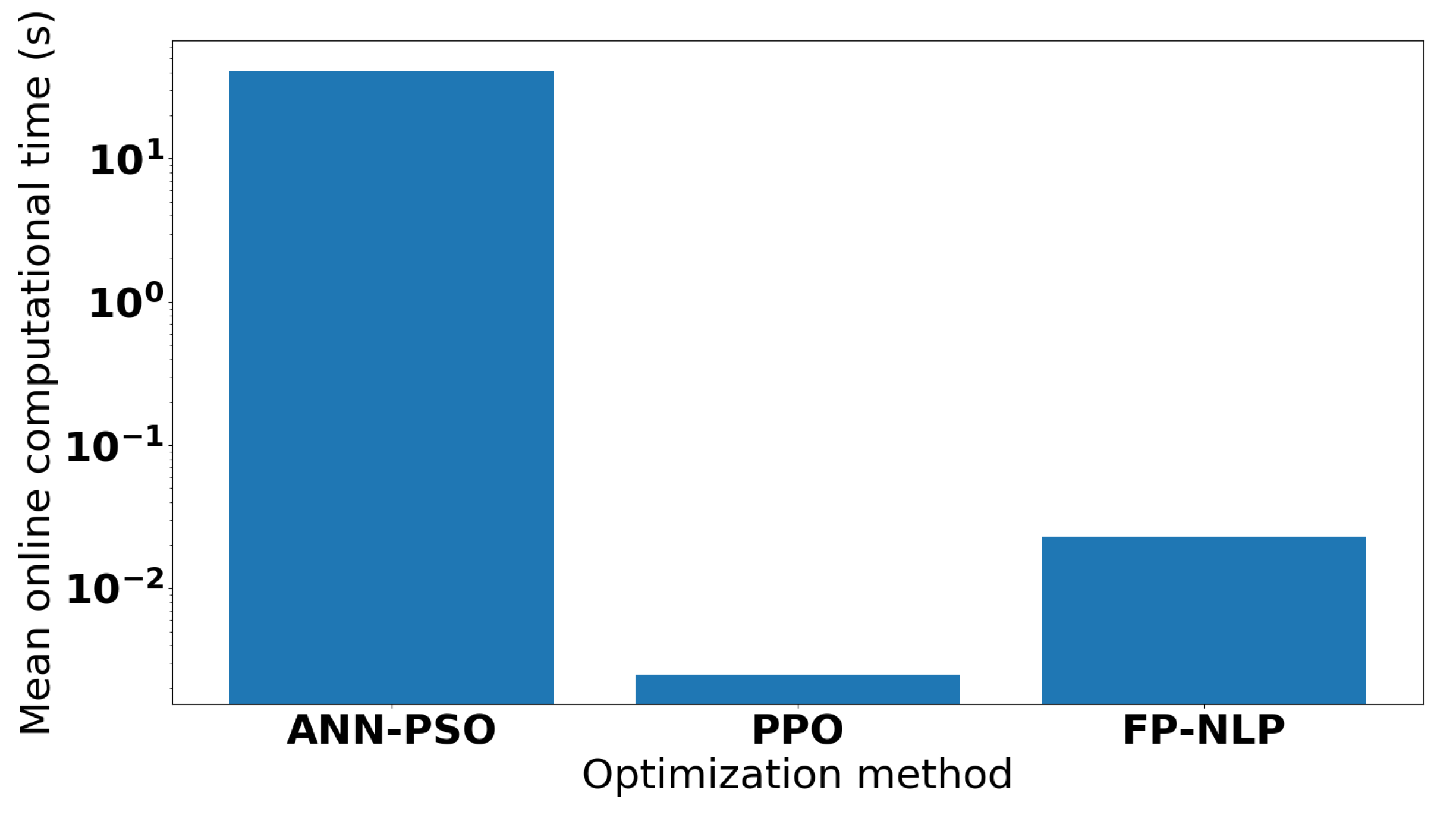 Processes 08 01497 g006 Processes 08 01497 g006