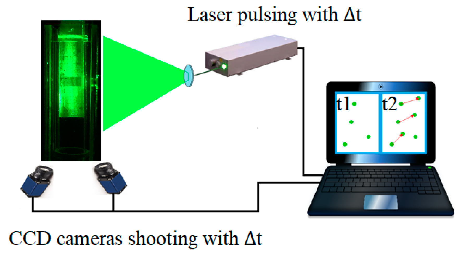 Processes 08 01498 g003