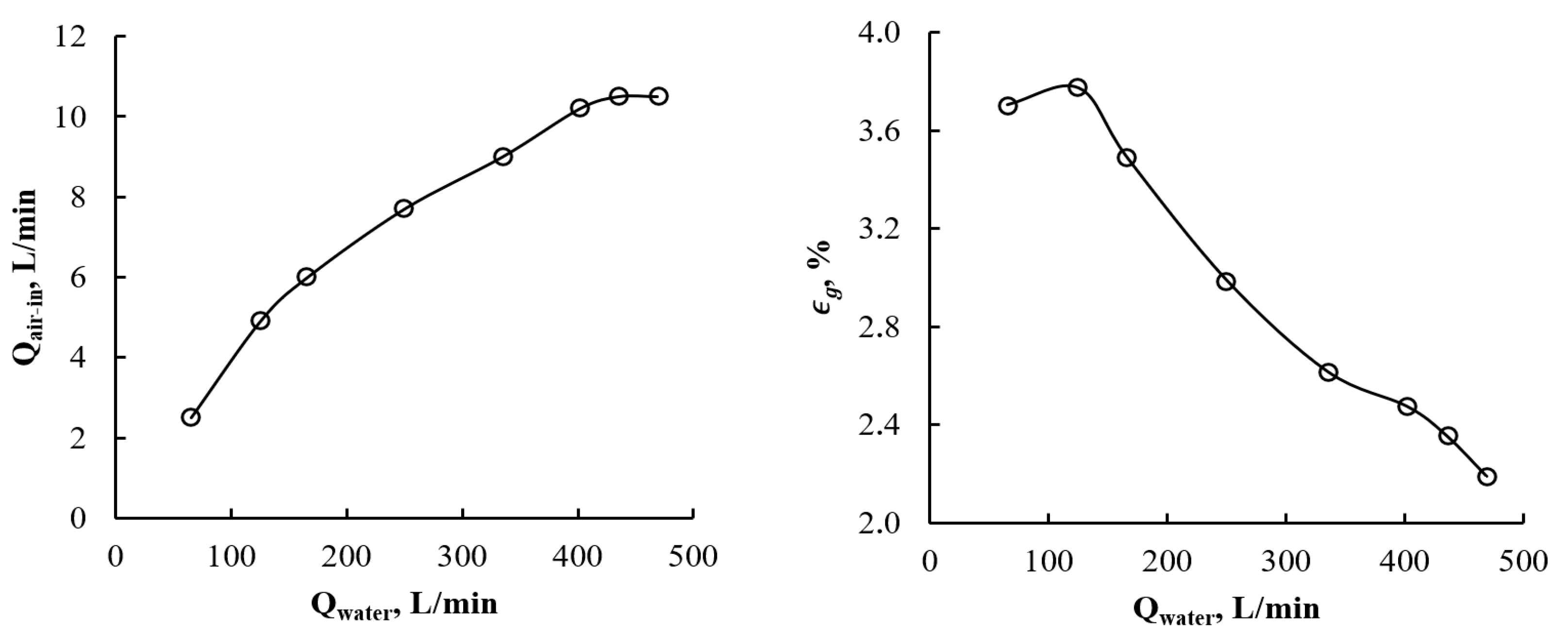 Processes 08 01498 g009