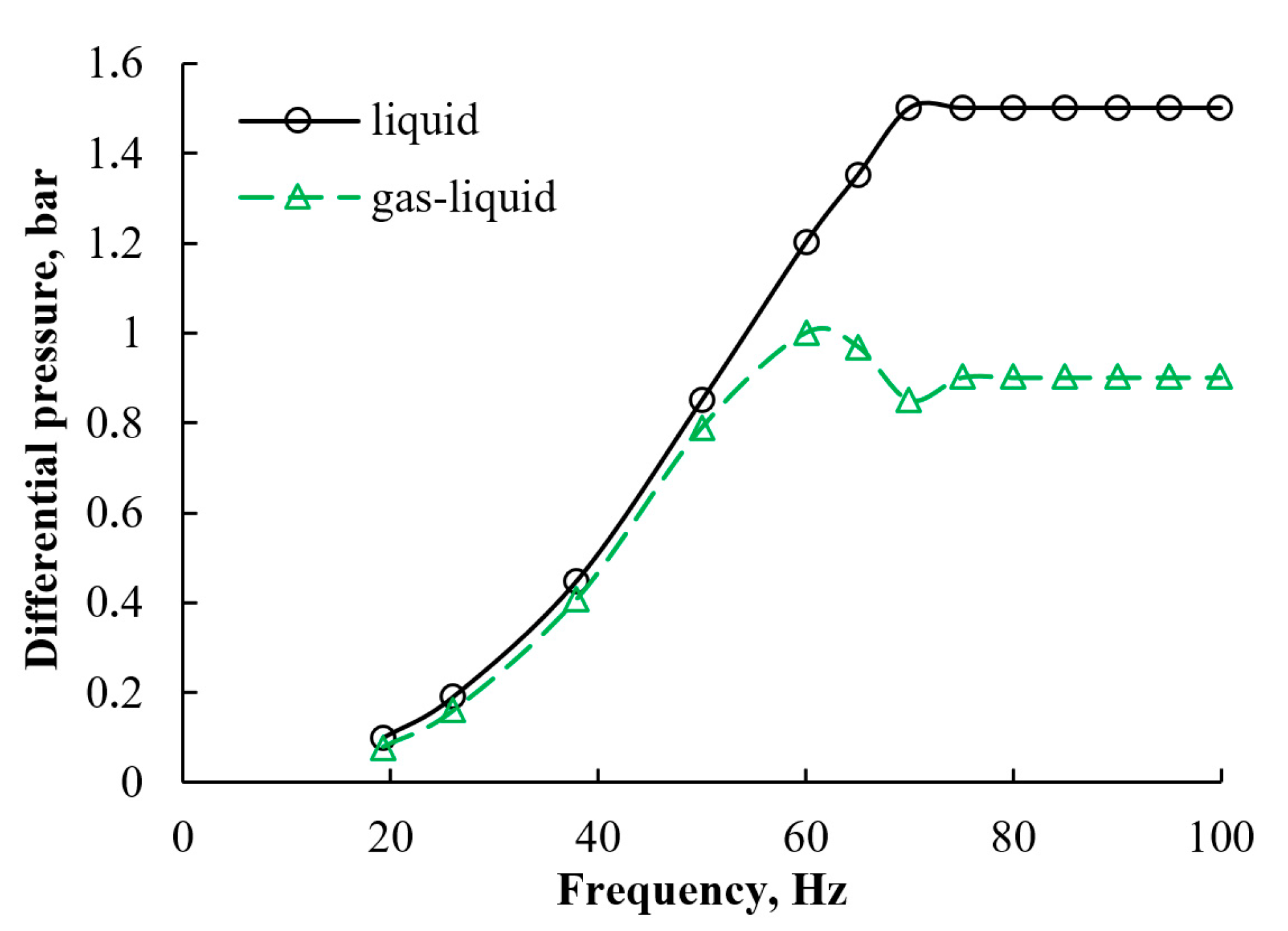 Processes 08 01498 g010