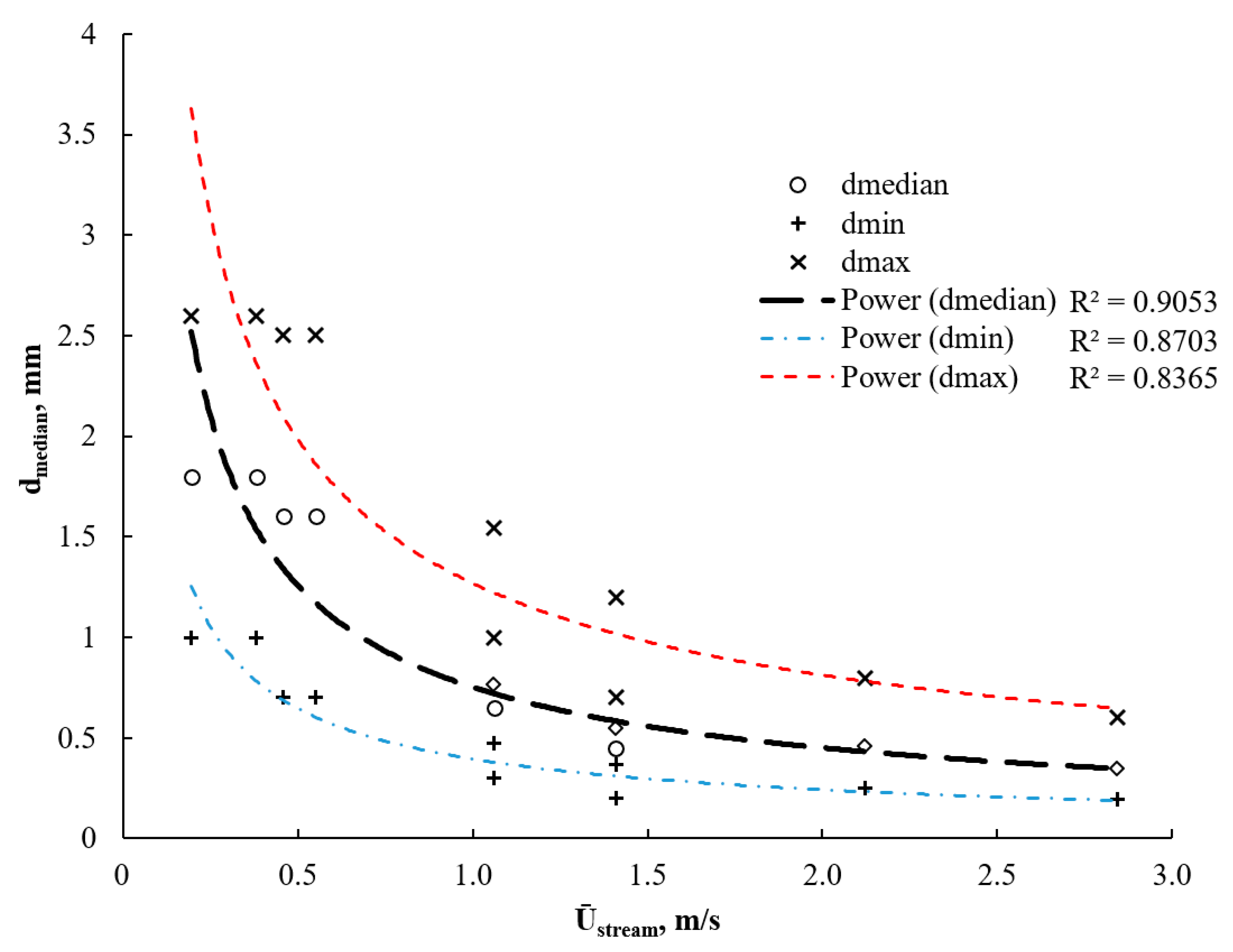 Processes 08 01498 g013