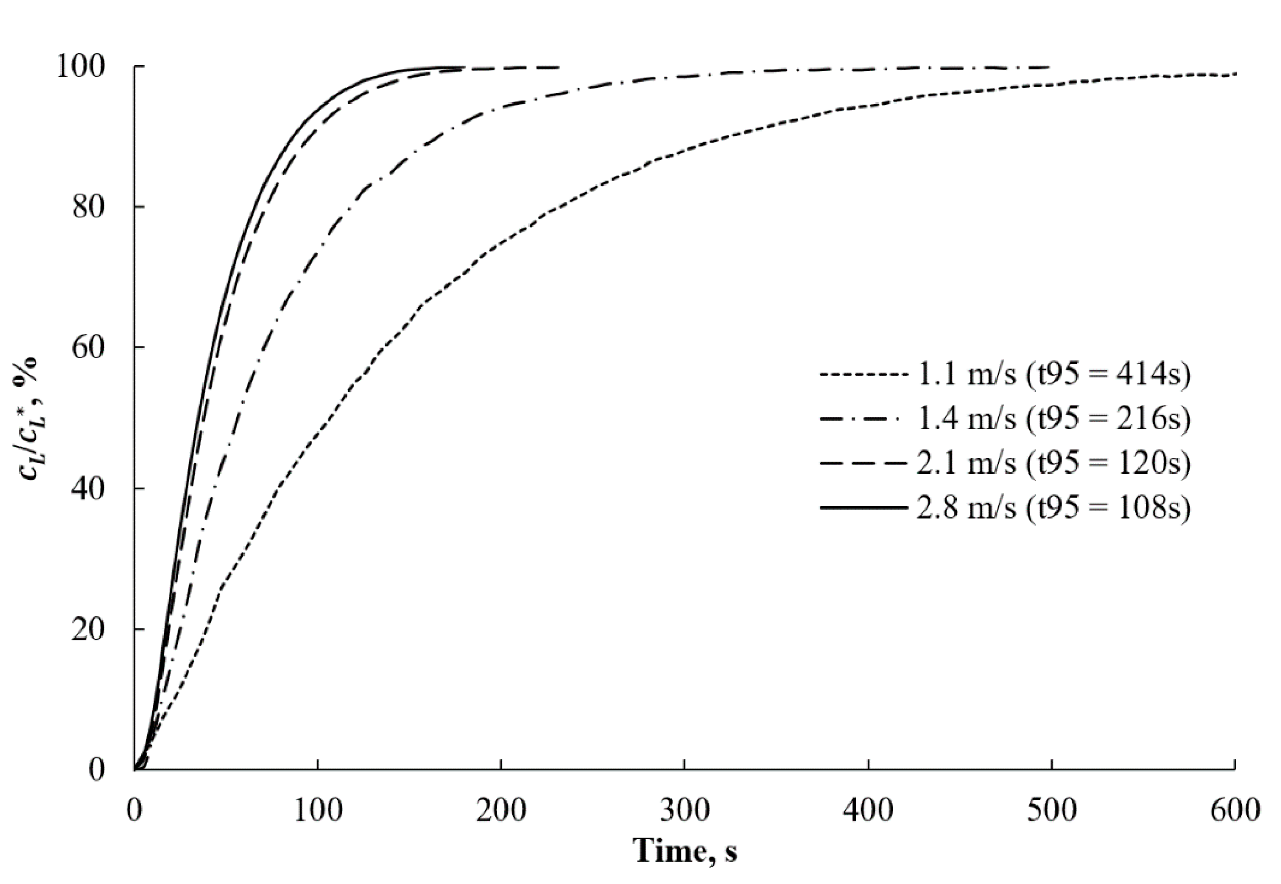 Processes 08 01498 g014