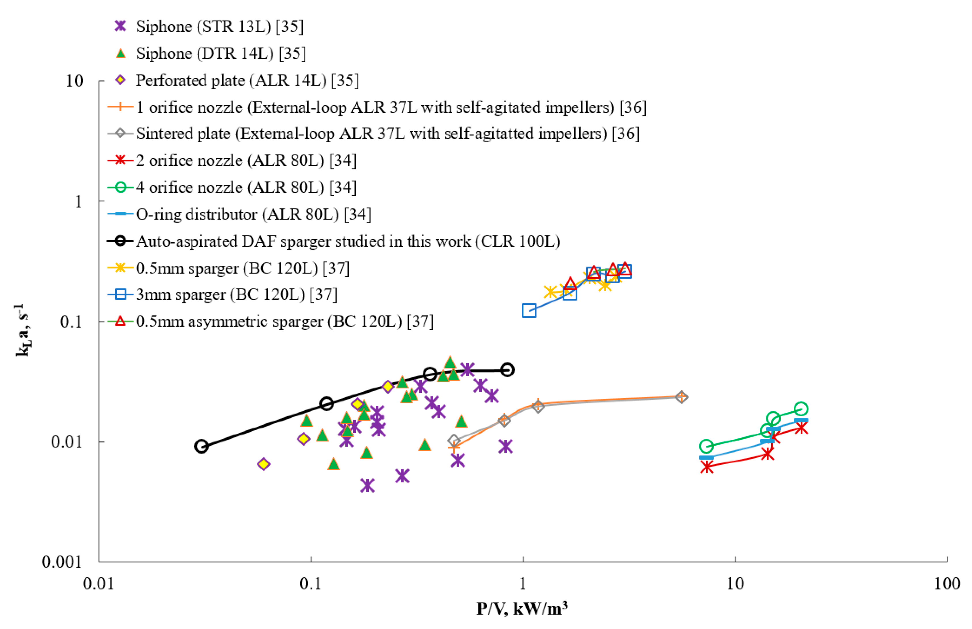 Processes 08 01498 g015