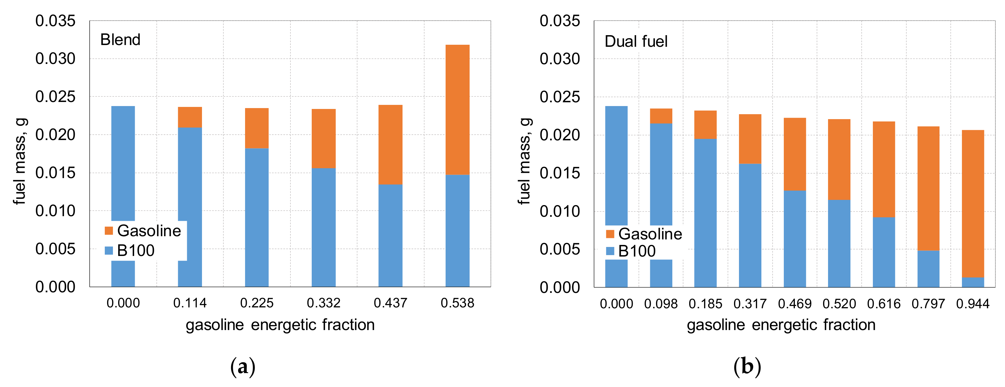 Processes 08 01499 g003