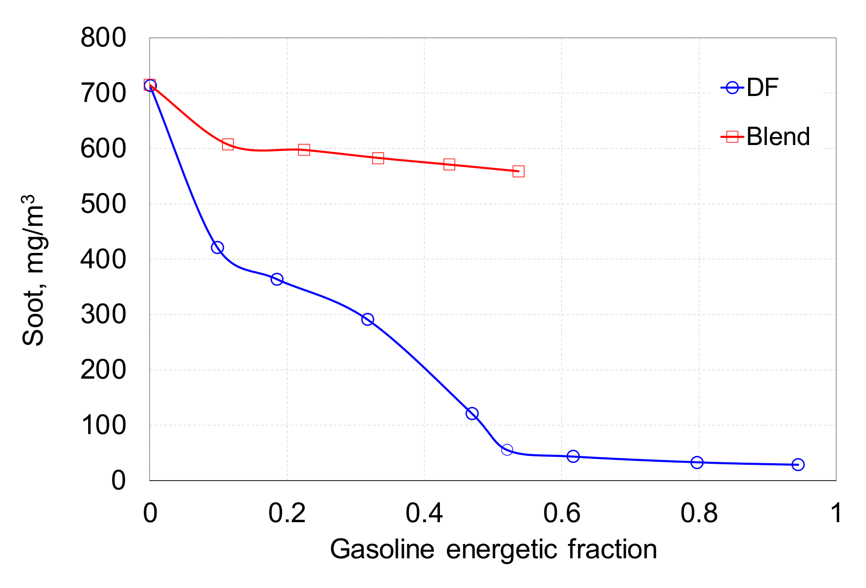 Processes 08 01499 g018
