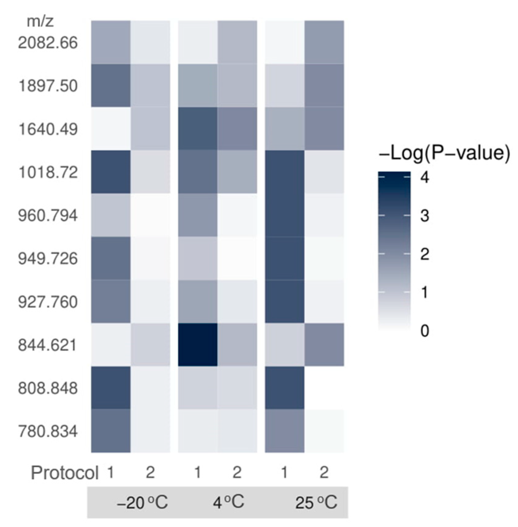 Processes 08 01500 g002
