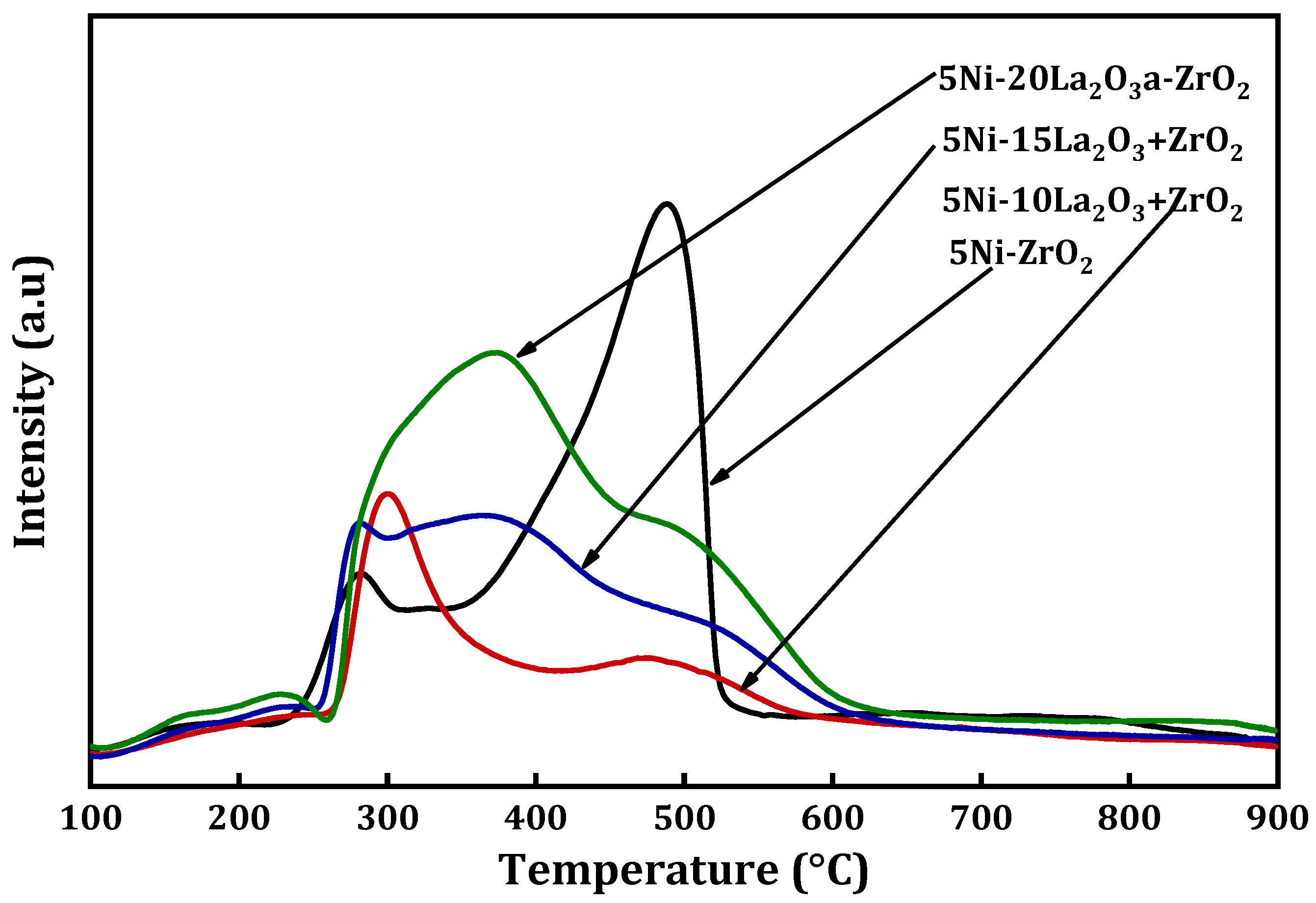 Processes 08 01502 g002 Processes 08 01502 g002