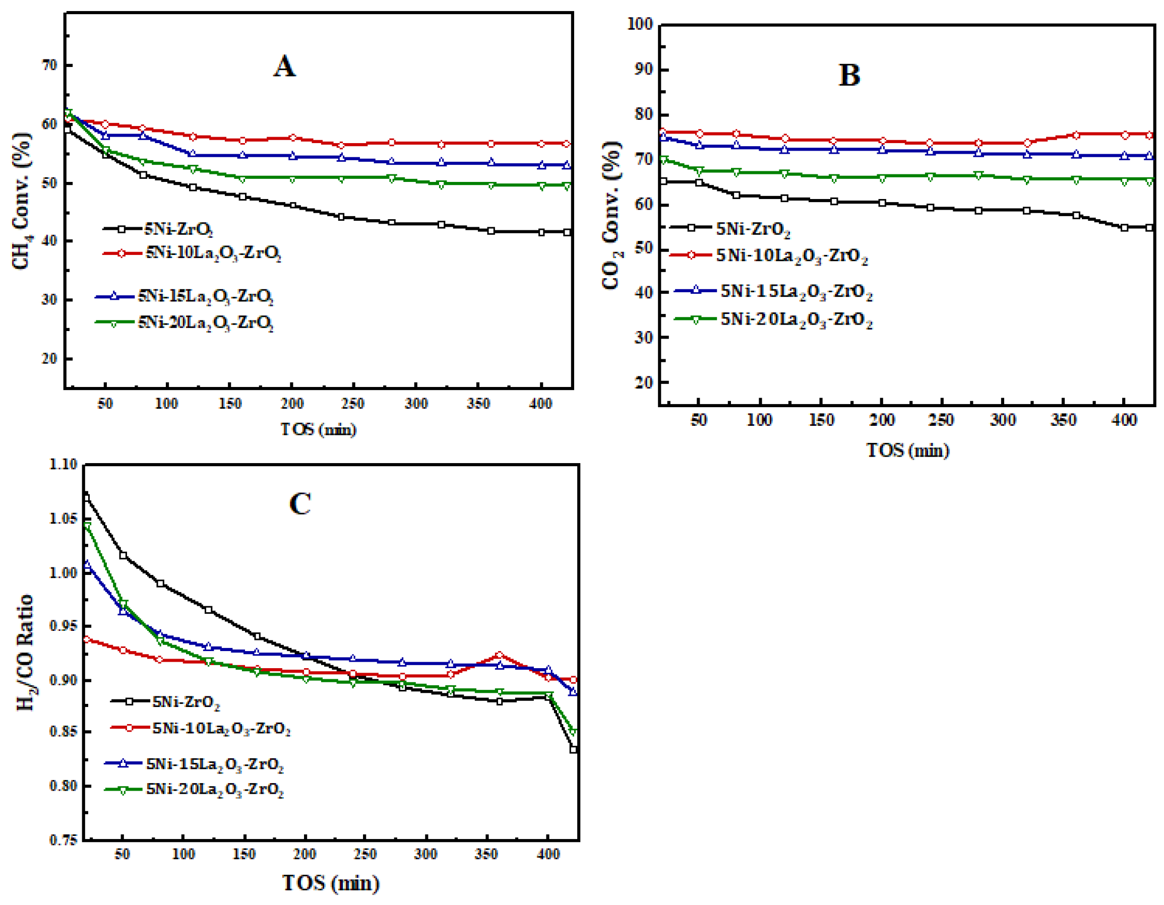 Processes 08 01502 g005 Processes 08 01502 g005