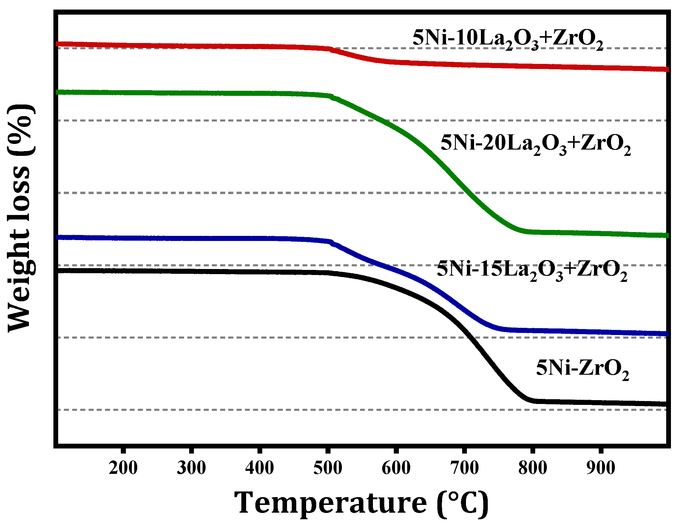 Processes 08 01502 g009 Processes 08 01502 g009