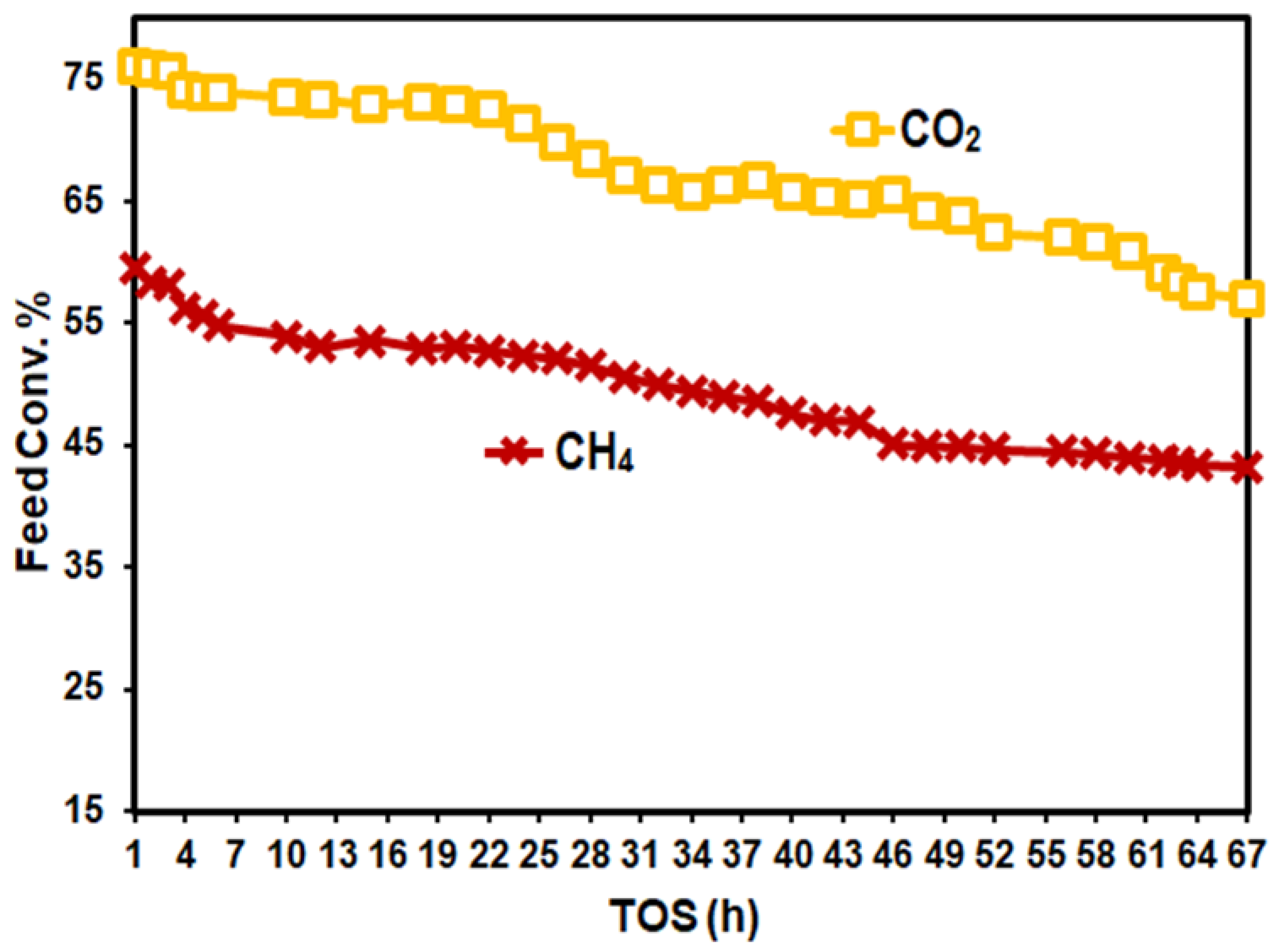 Processes 08 01502 g010 Processes 08 01502 g010