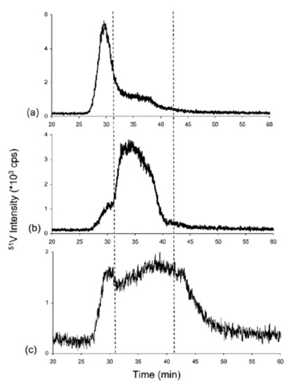 Processes 08 01504 g002 550