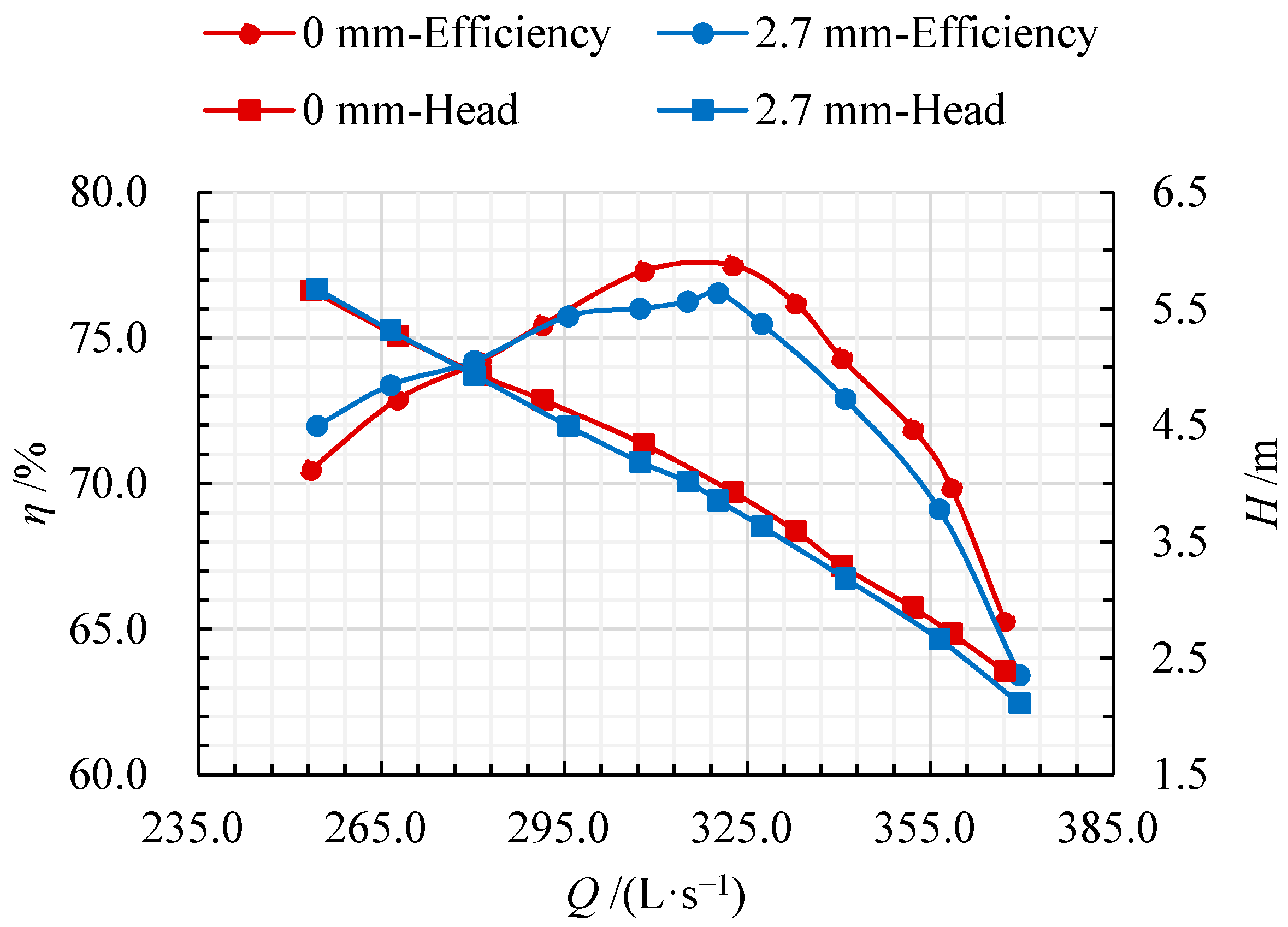 Processes 08 01506 g005 Processes 08 01506 g005