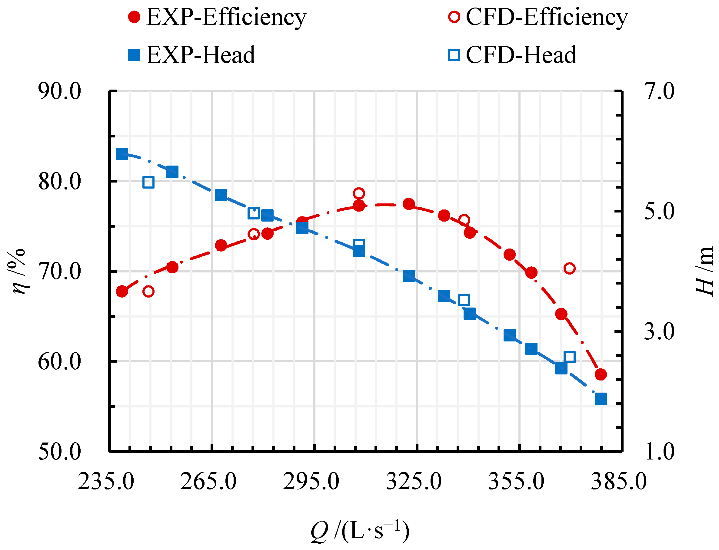 Processes 08 01506 g006 Processes 08 01506 g006