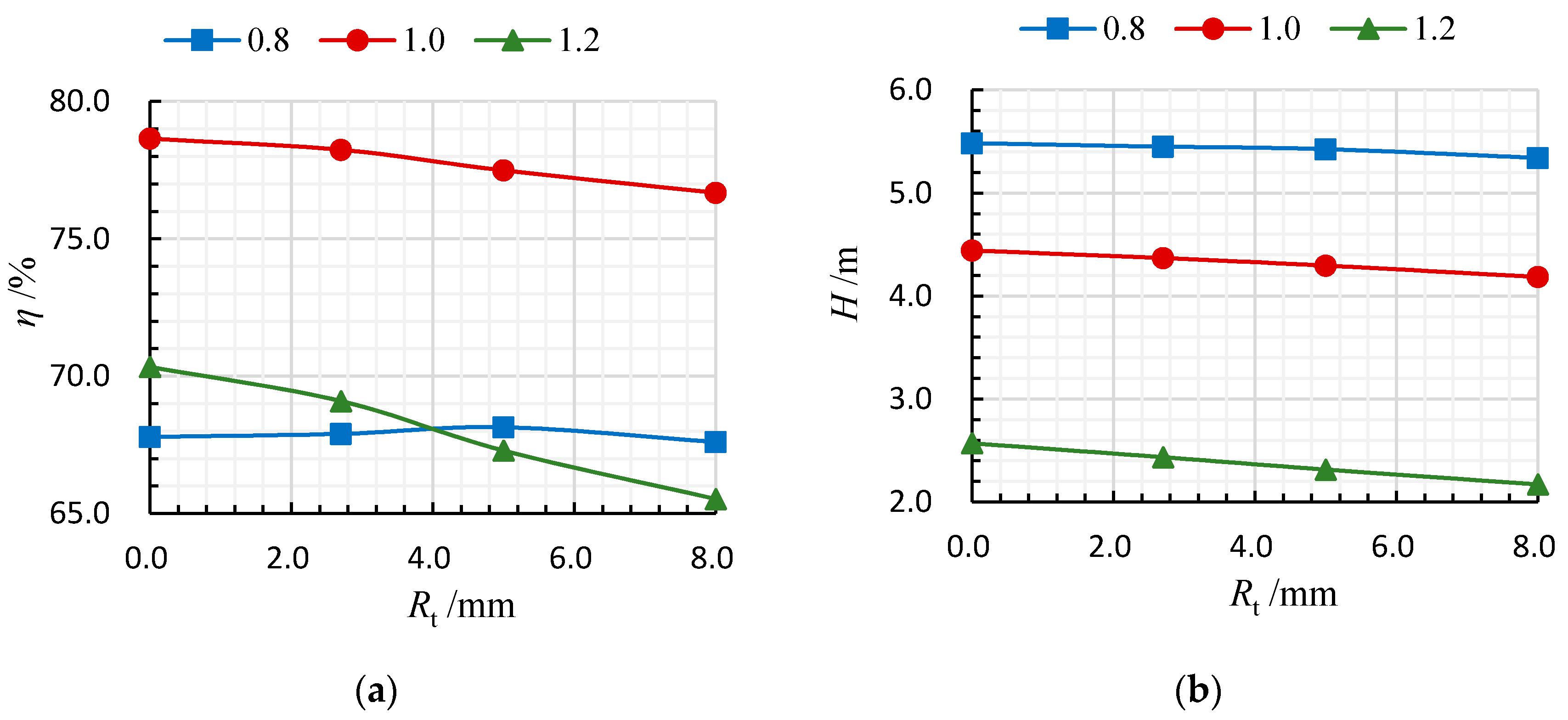 Processes 08 01506 g007 Processes 08 01506 g007