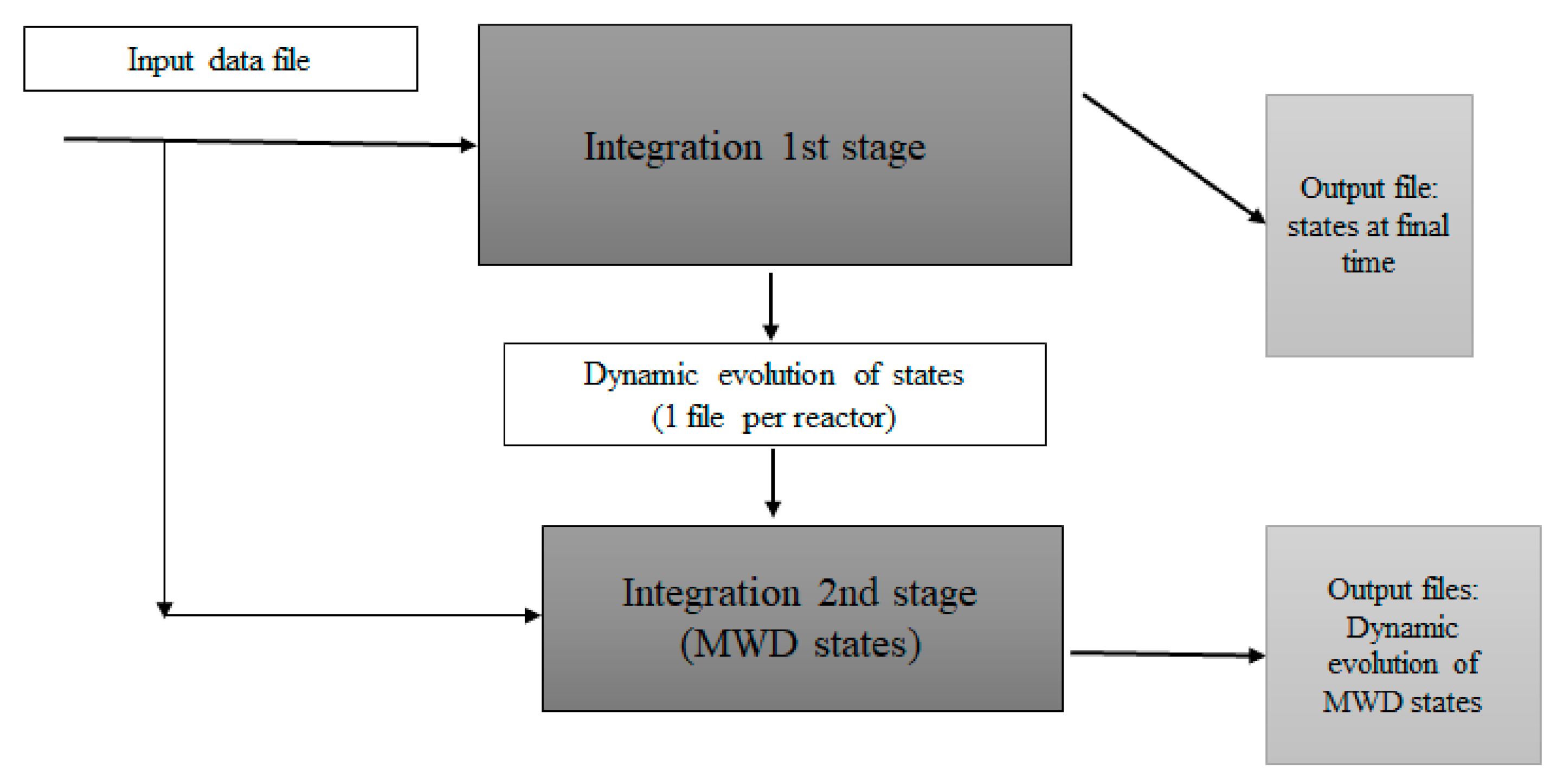 Processes 08 01508 g001 Processes 08 01508 g001