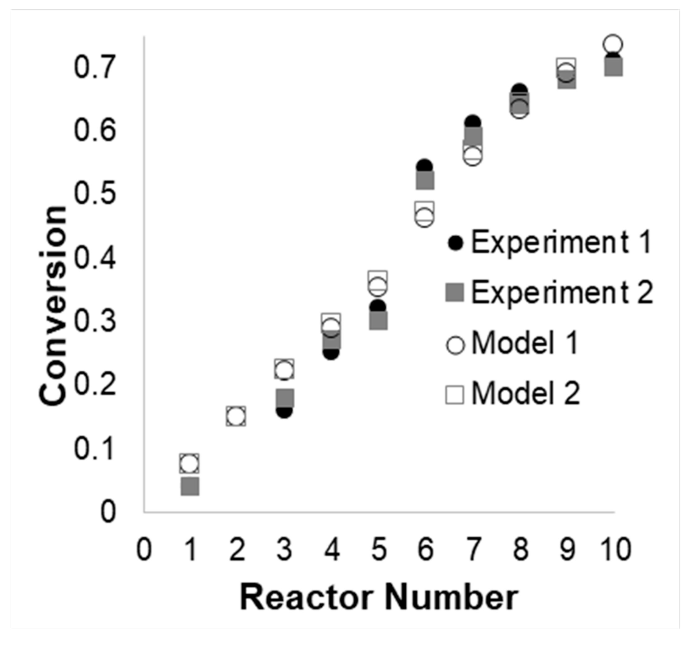 Processes 08 01508 g002 Processes 08 01508 g002