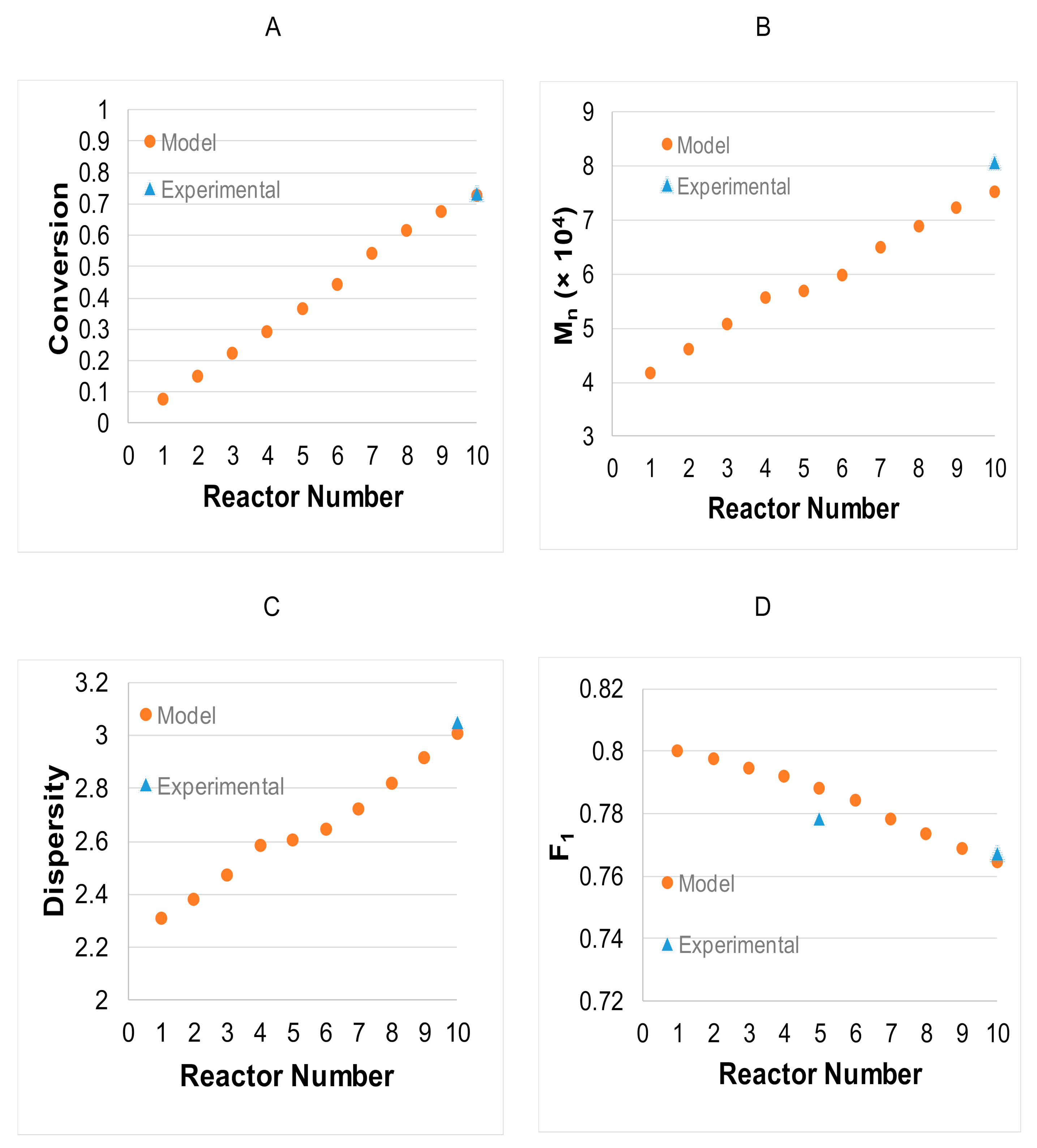 Processes 08 01508 g003 Processes 08 01508 g003