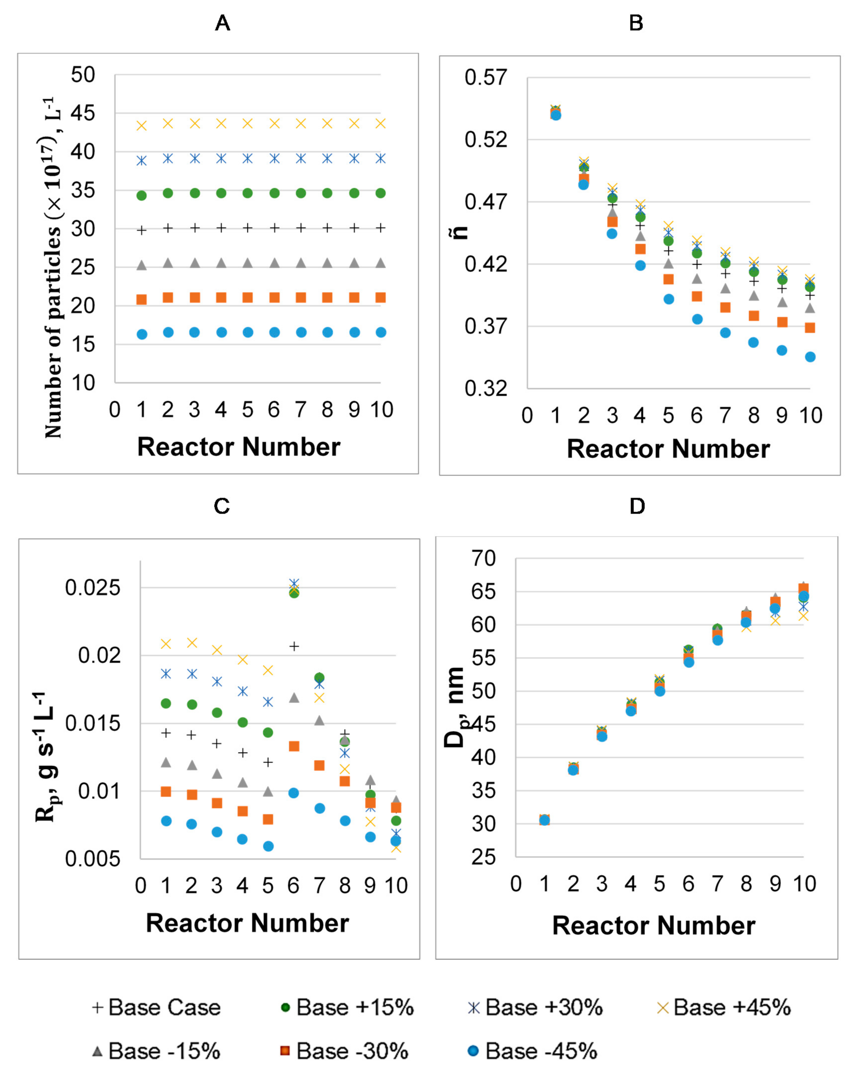 Processes 08 01508 g005 Processes 08 01508 g005