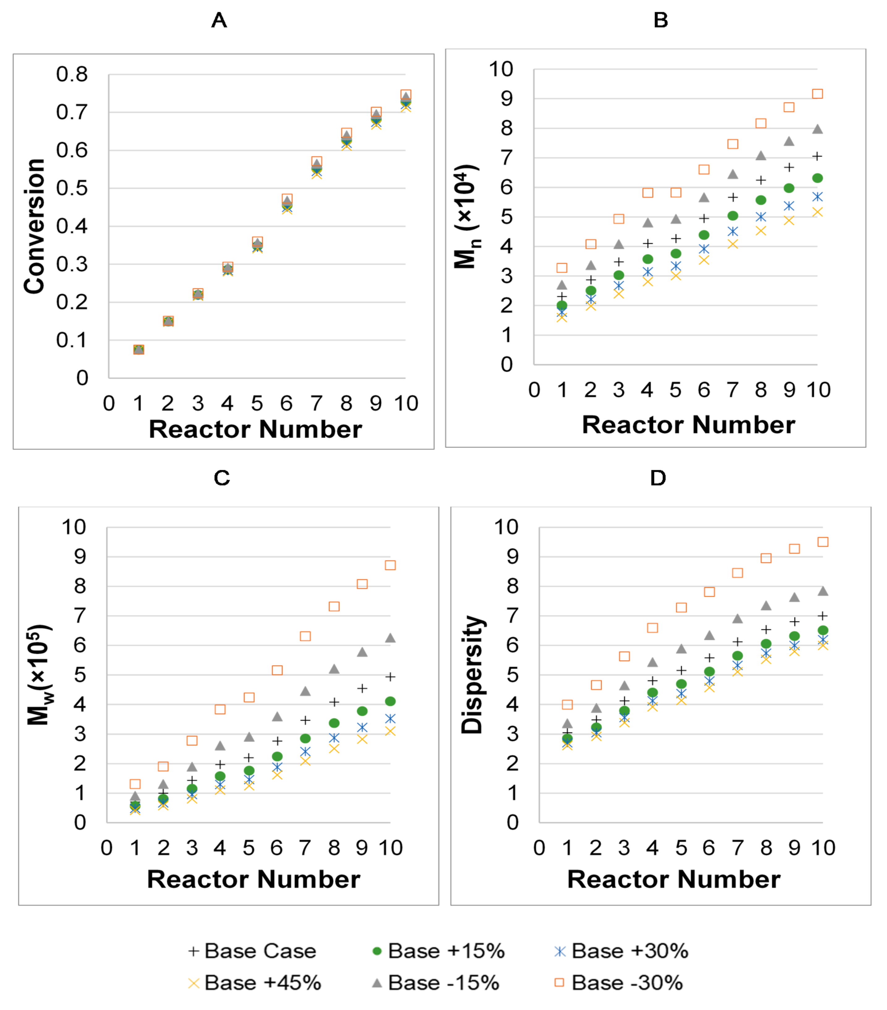 Processes 08 01508 g008 Processes 08 01508 g008