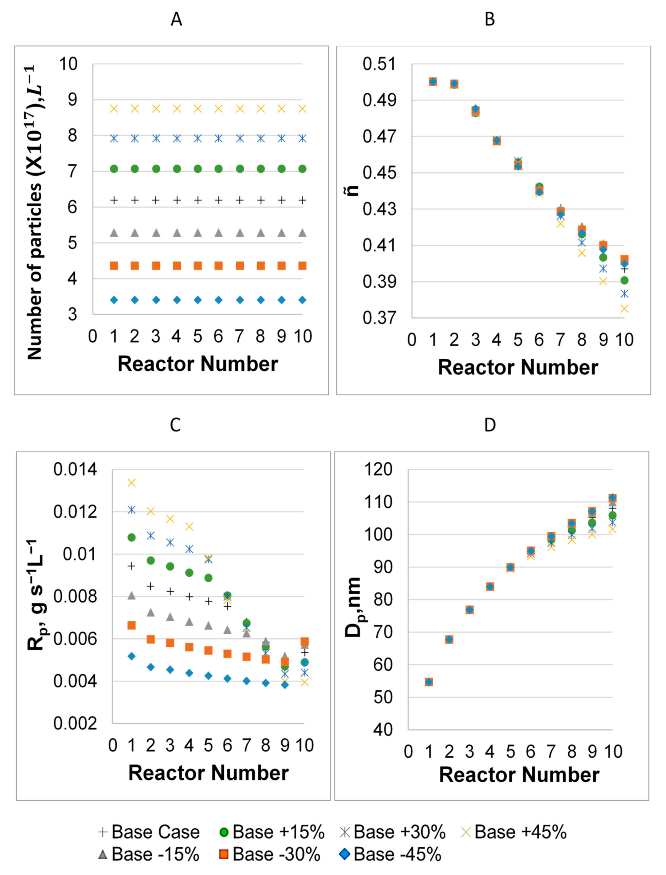 Processes 08 01508 g011 Processes 08 01508 g011