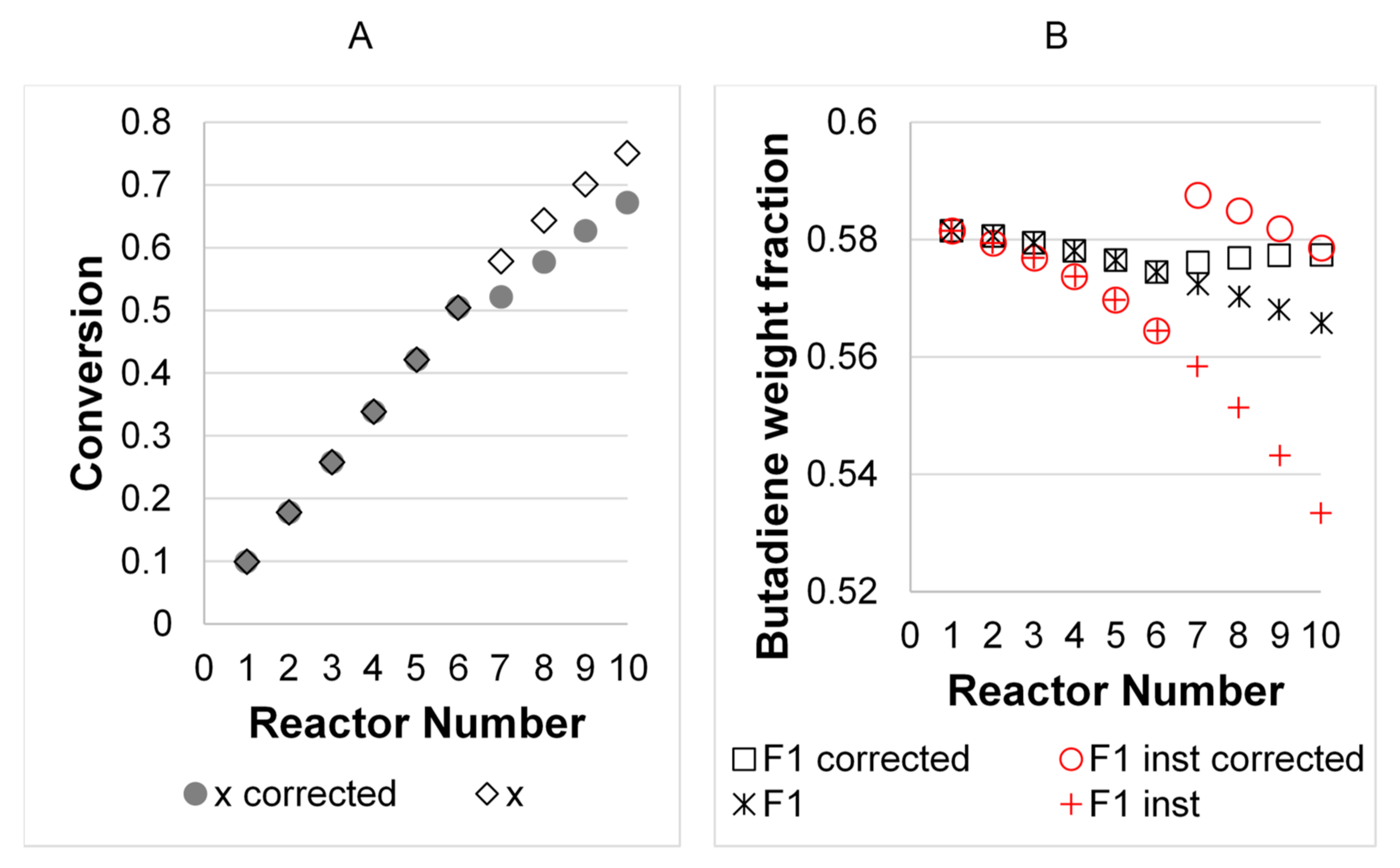 Processes 08 01508 g015 Processes 08 01508 g015