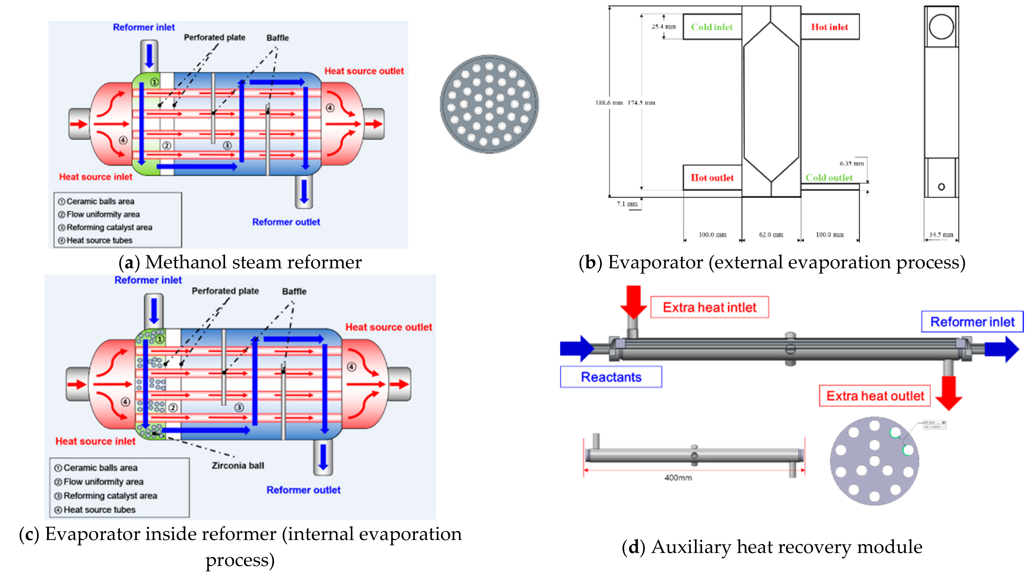 Processes 08 01509 g001 Processes 08 01509 g001