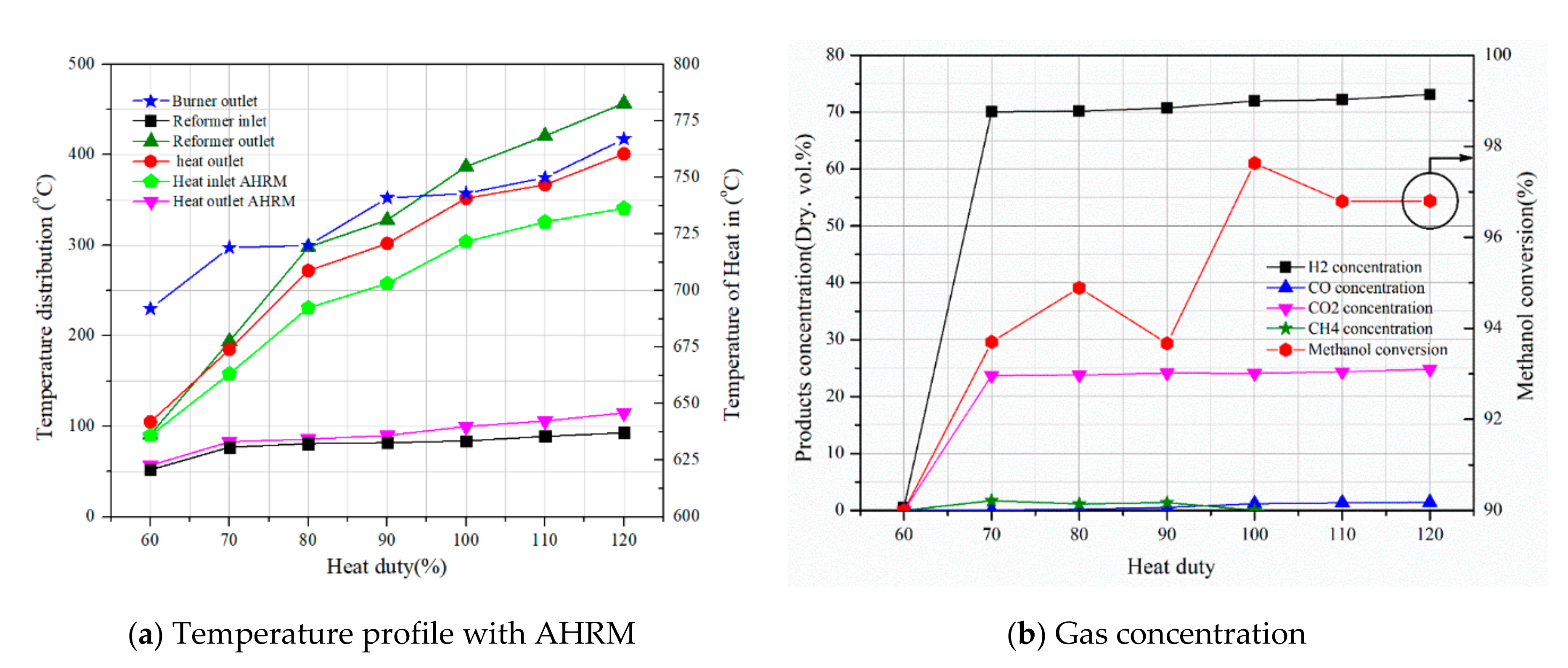 Processes 08 01509 g006 Processes 08 01509 g006