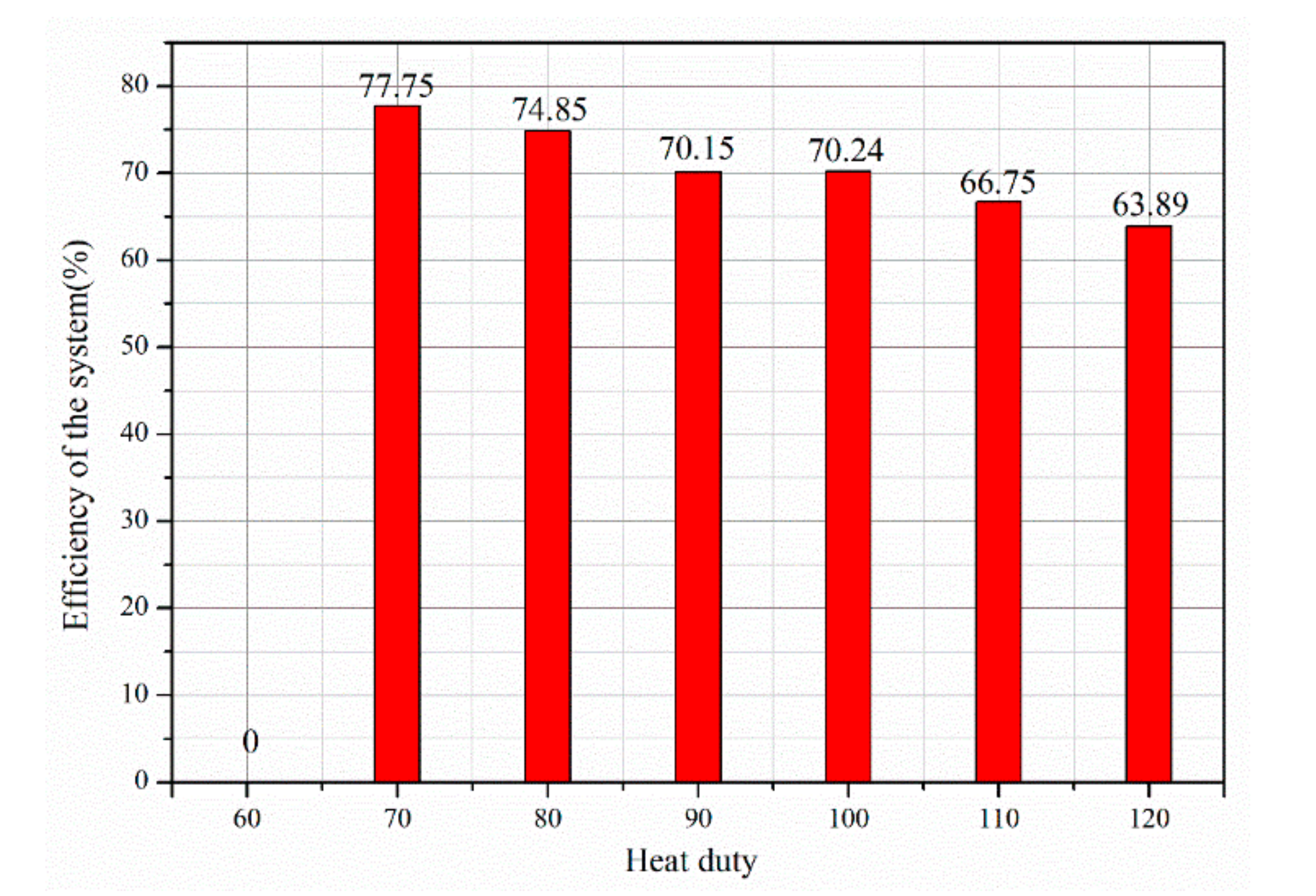Processes 08 01509 g007 Processes 08 01509 g007